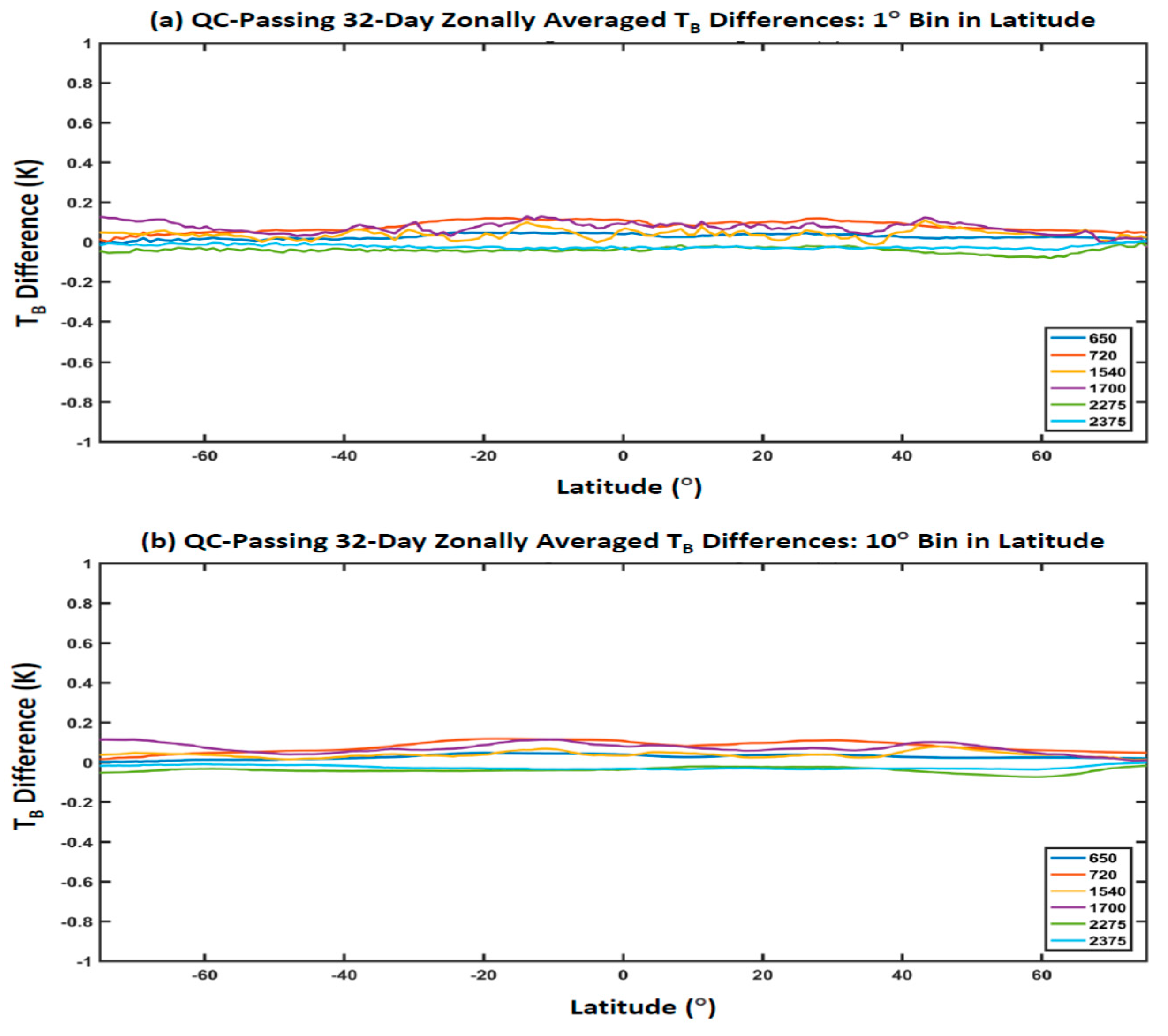 Remotesensing 13 03079 g012