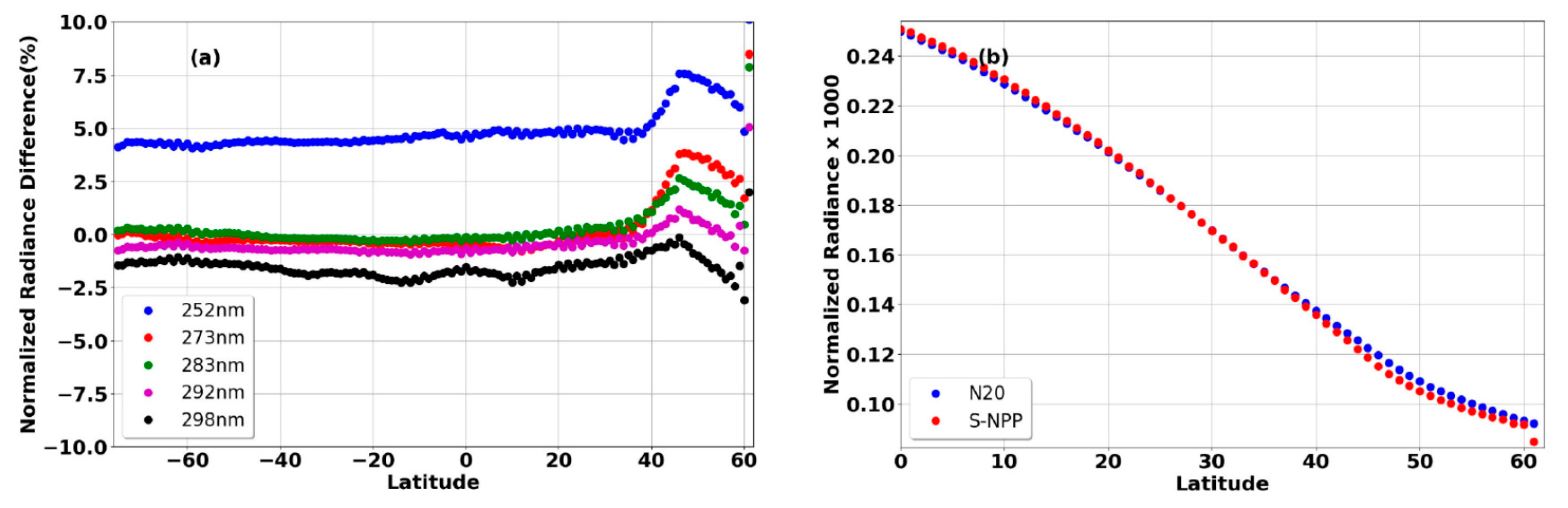 Remotesensing 13 03079 g015