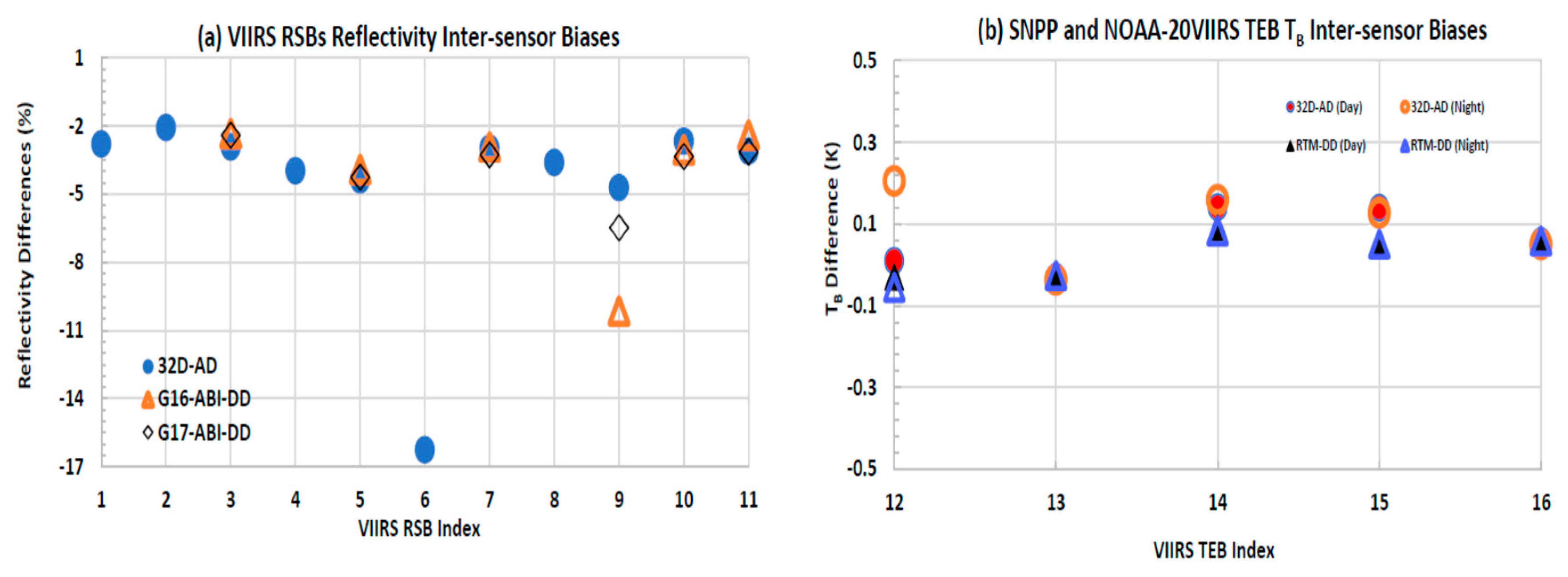 Remotesensing 13 03079 g016