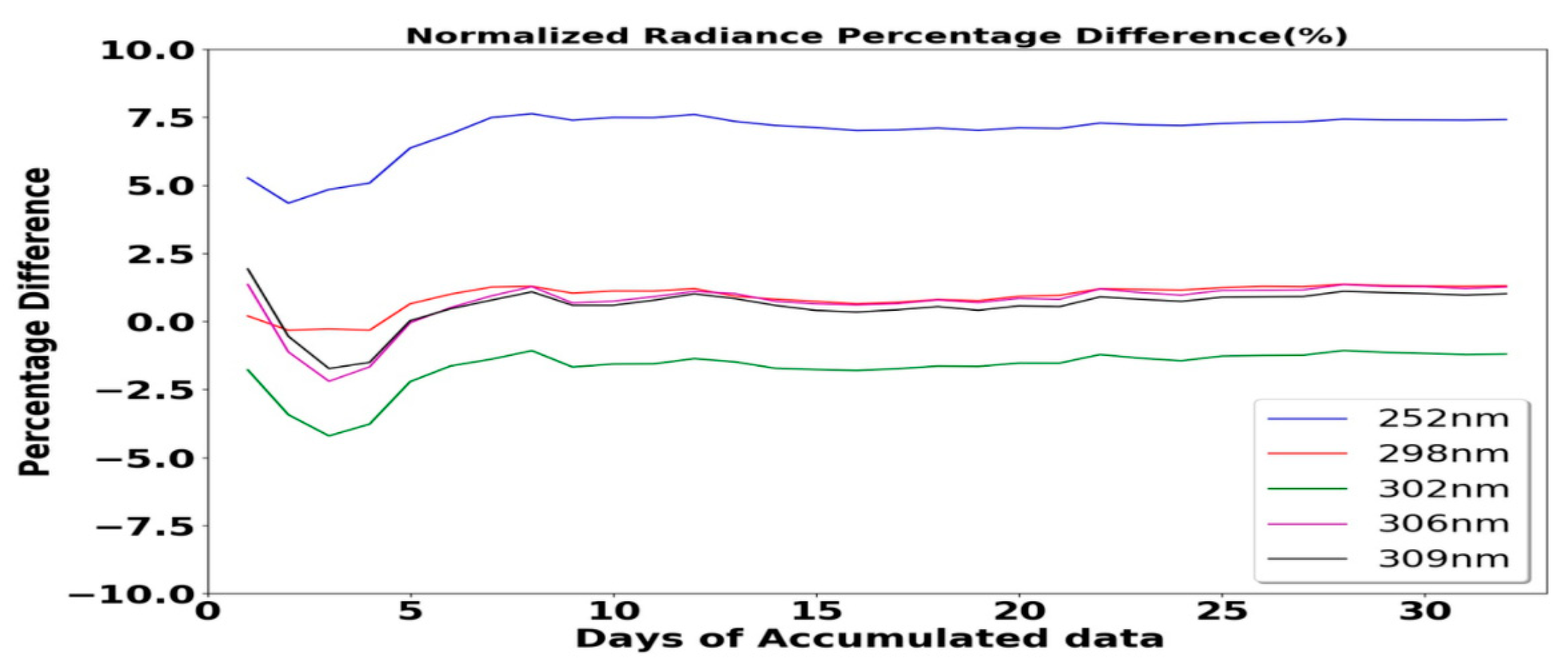 Remotesensing 13 03079 g019