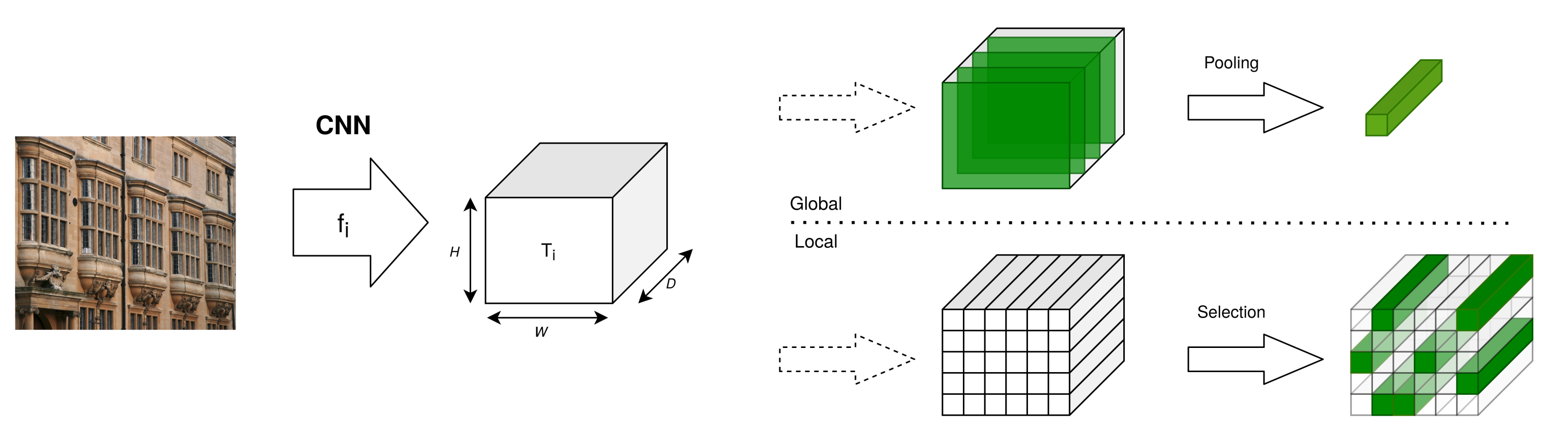 Remotesensing 13 03080 g005