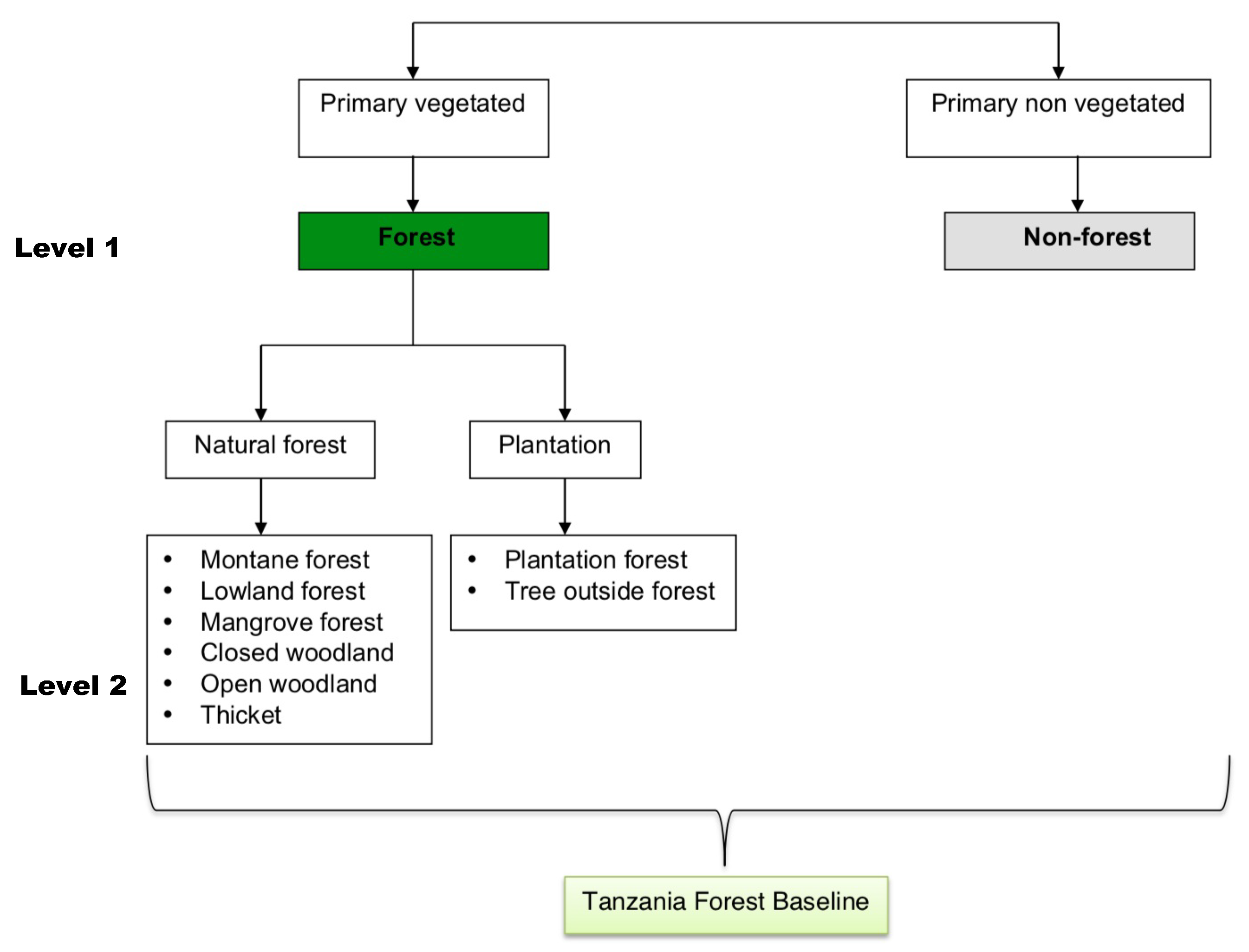 Remotesensing 13 03081 g002