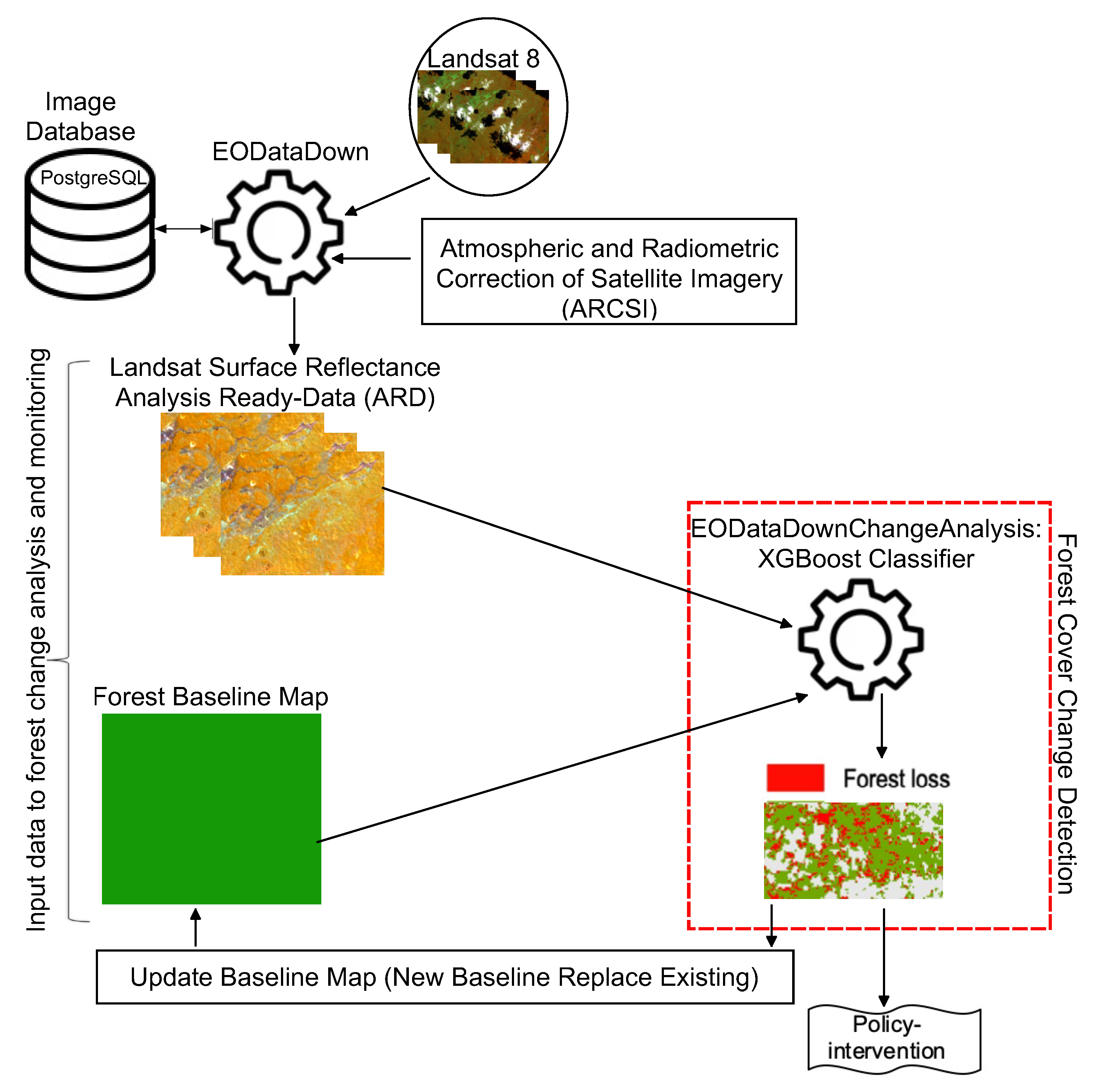 Remotesensing 13 03081 g003