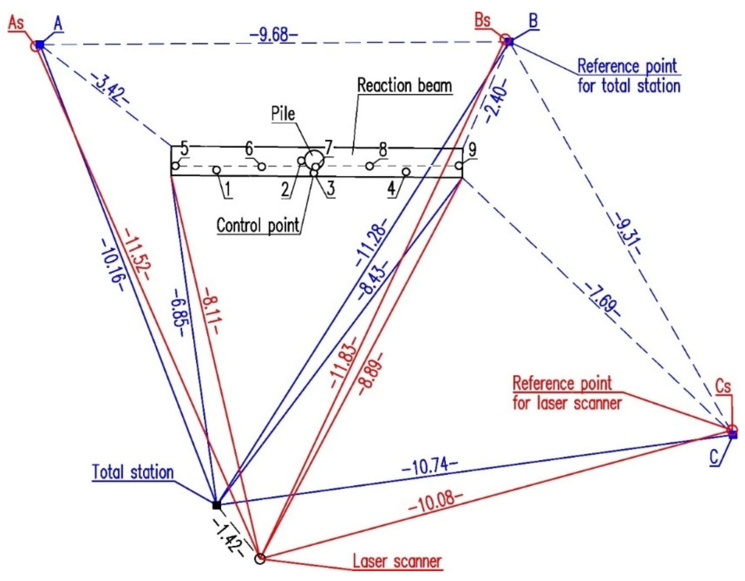 Remotesensing 13 03082 g003