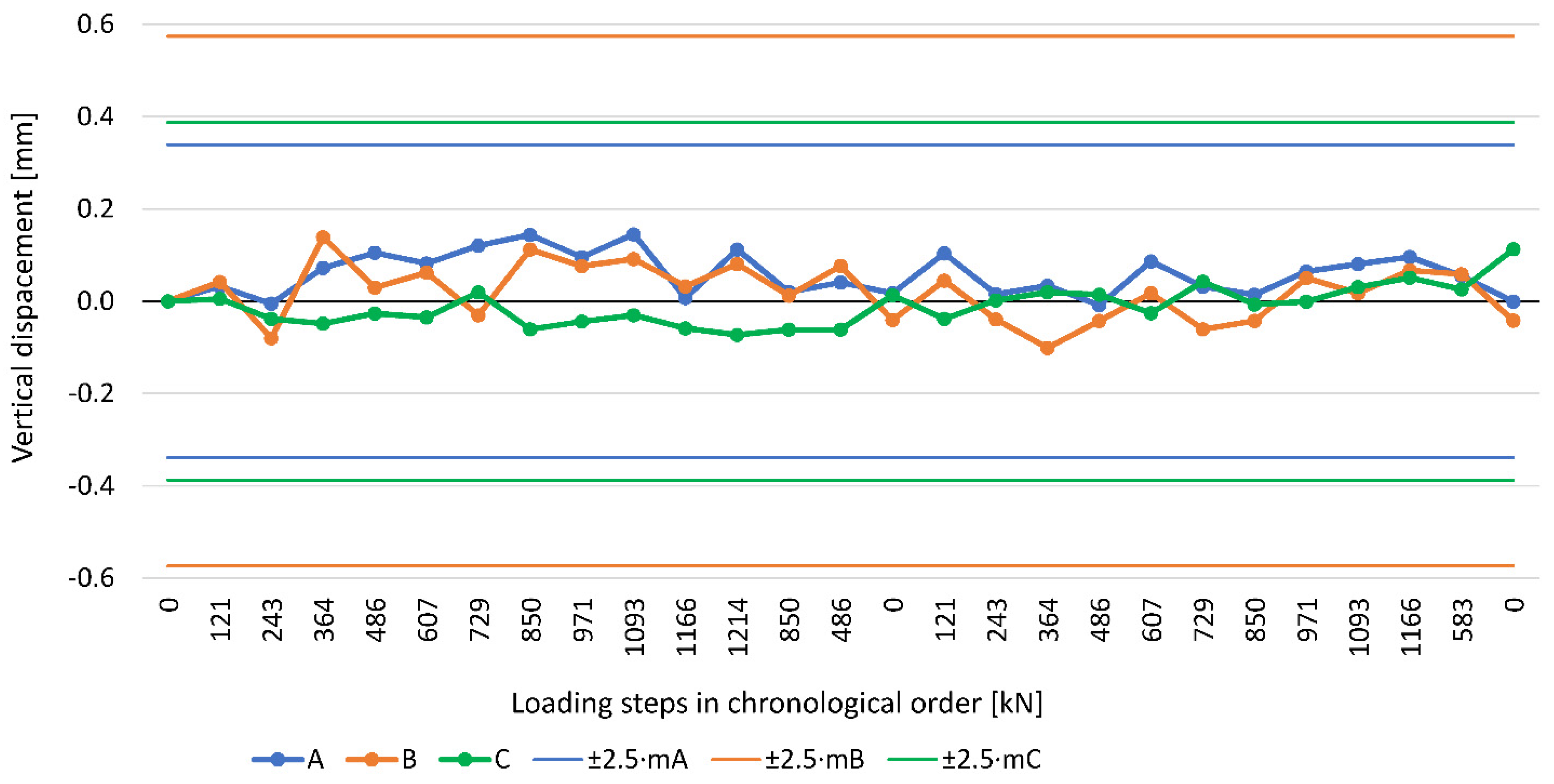 Remotesensing 13 03082 g008