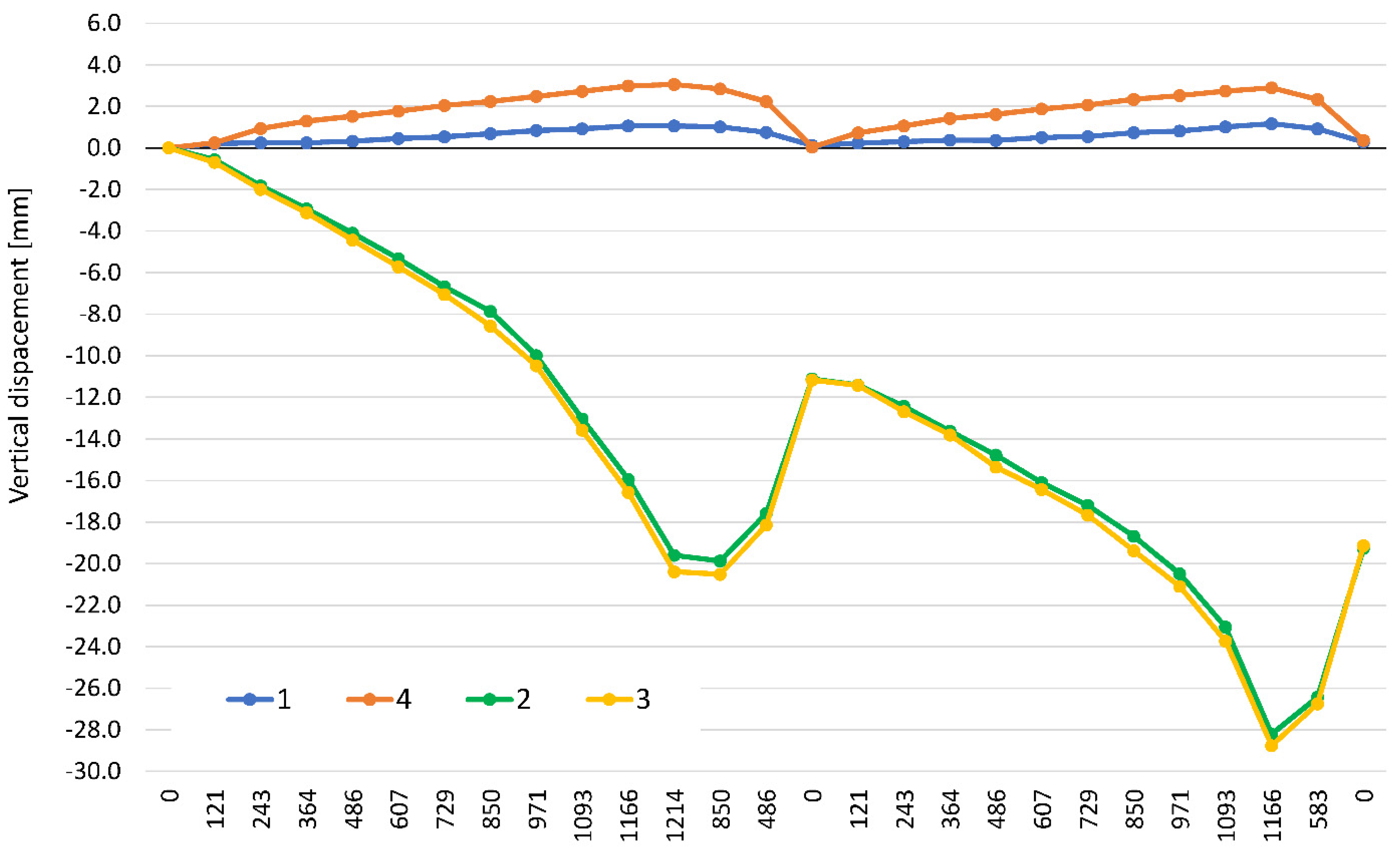 Remotesensing 13 03082 g009