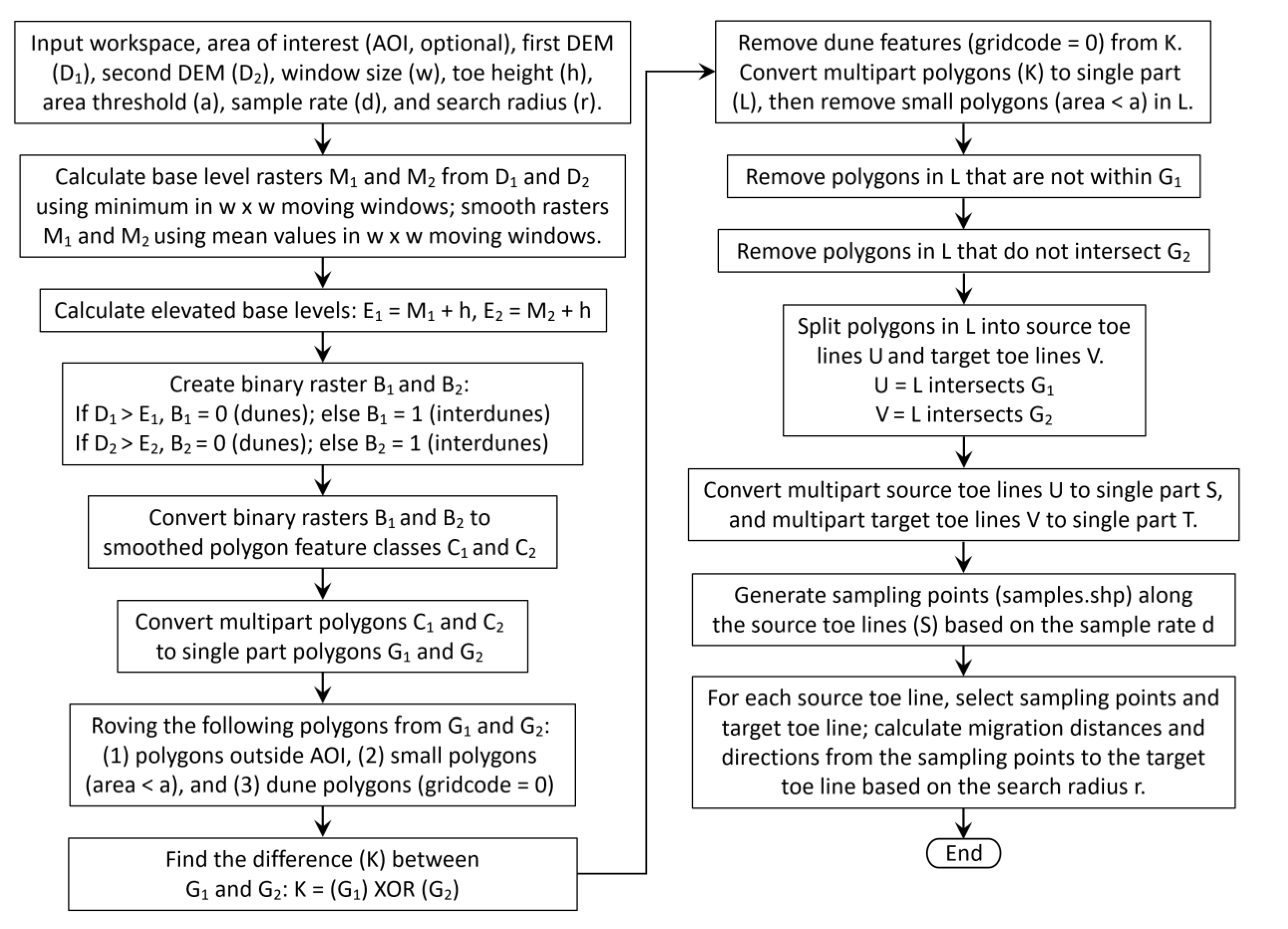 Remotesensing 13 03084 g004 Remotesensing 13 03084 g004