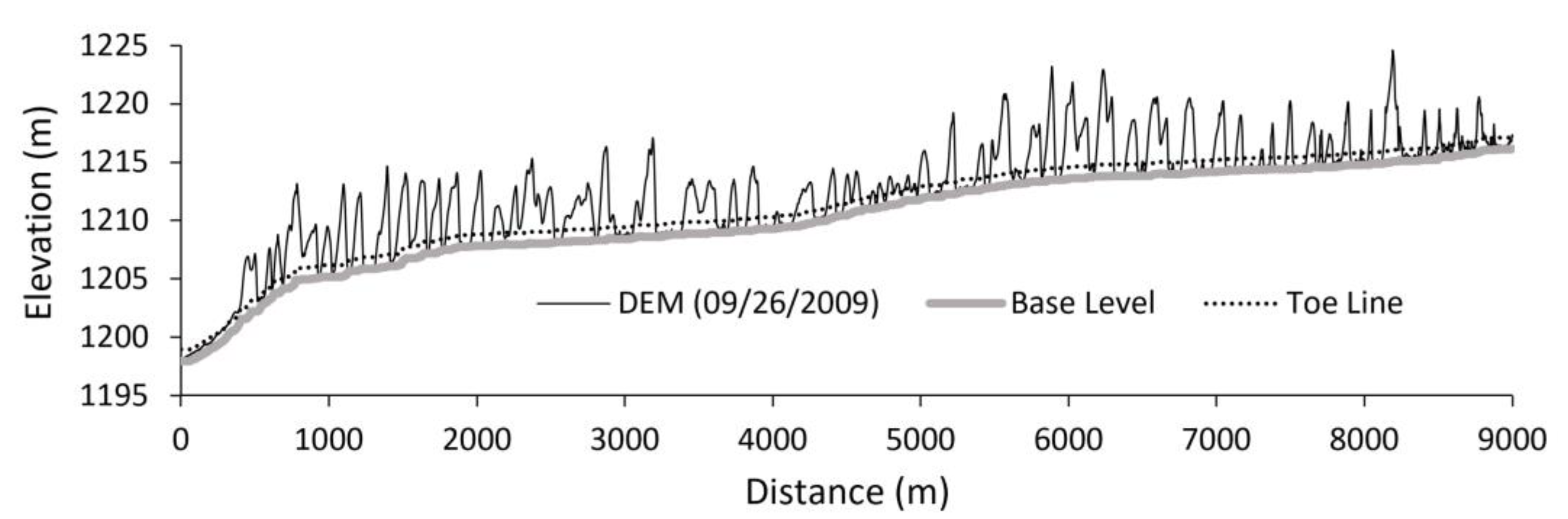 Remotesensing 13 03084 g008 Remotesensing 13 03084 g008