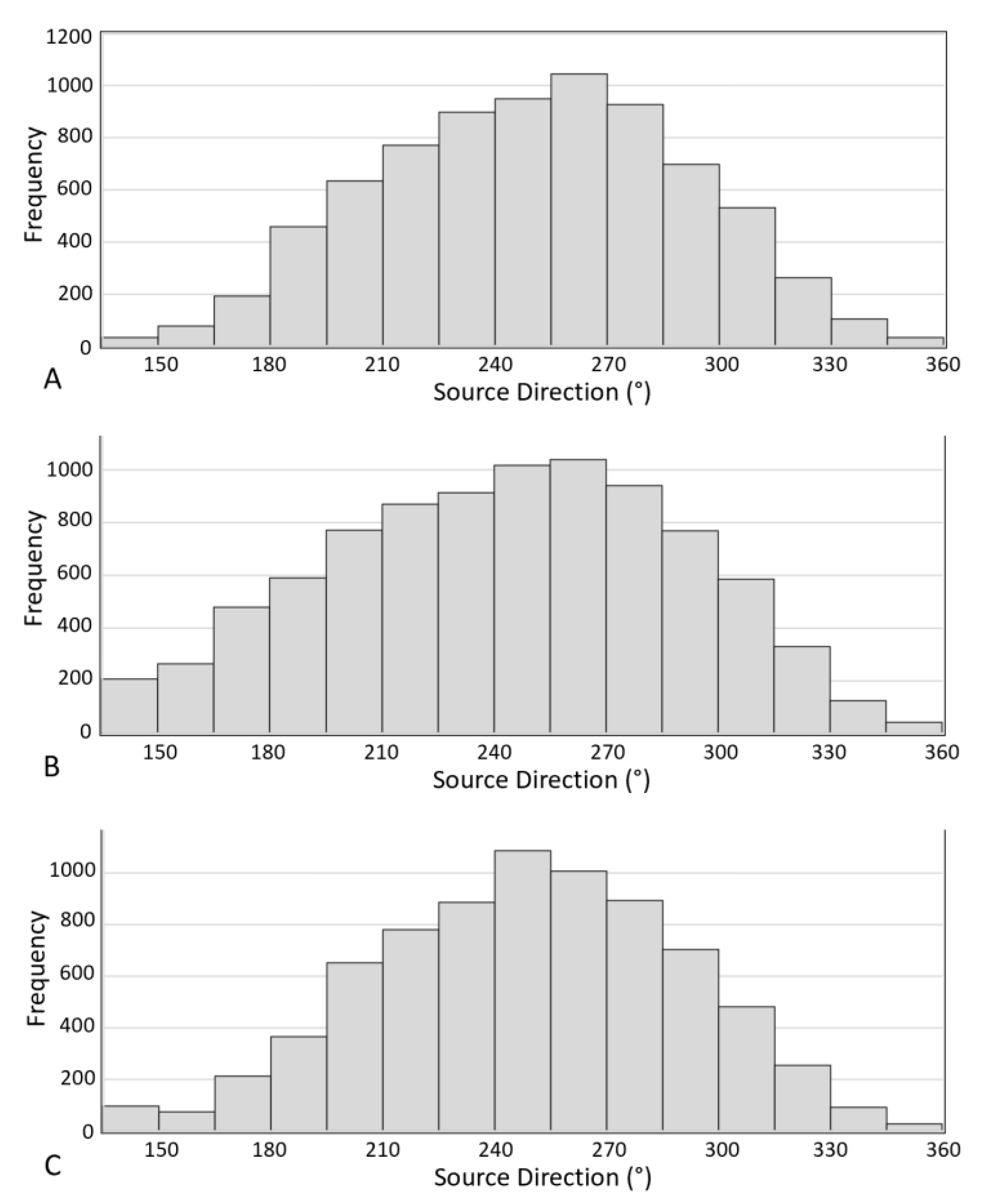 Remotesensing 13 03084 g014 Remotesensing 13 03084 g014