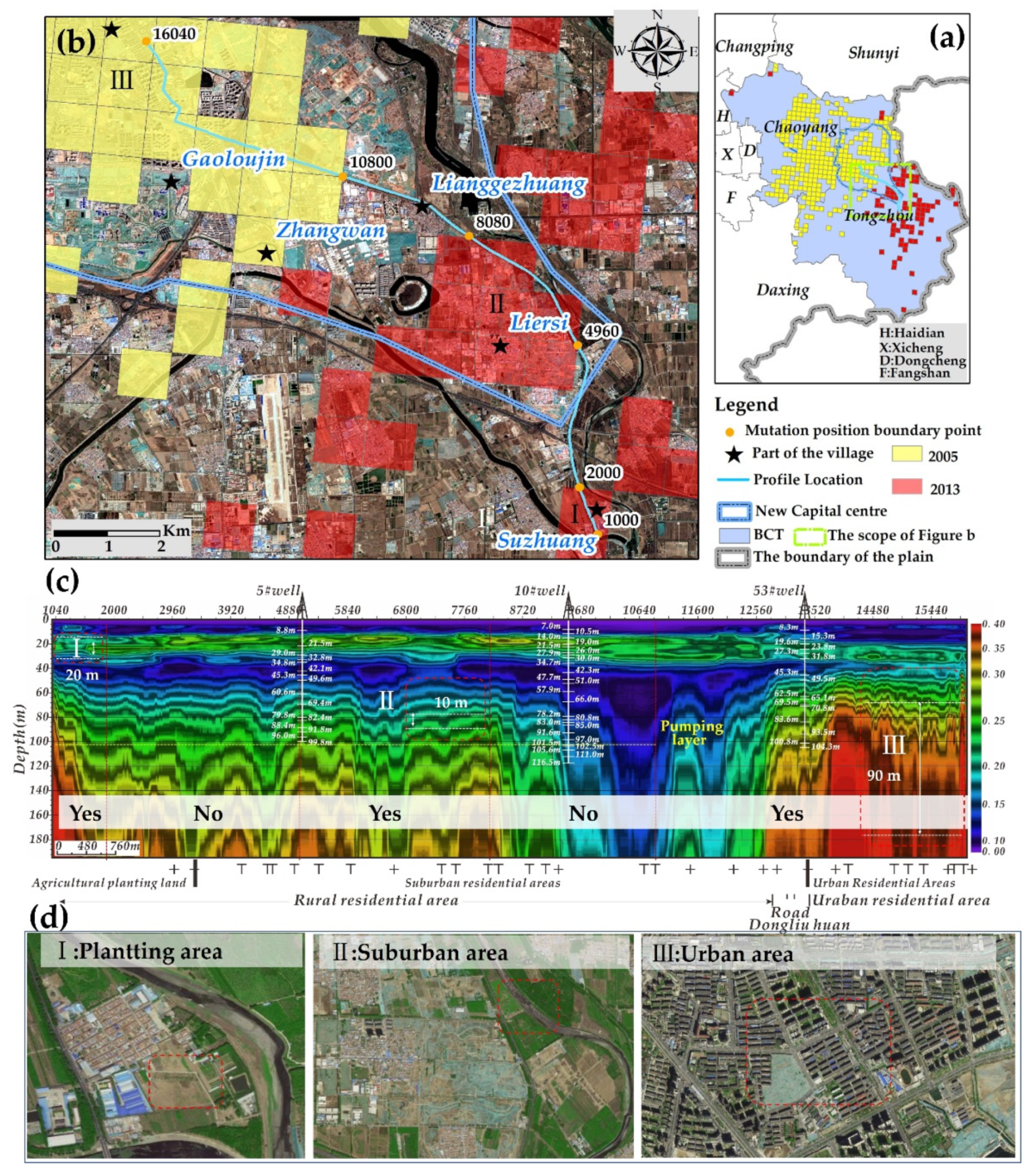 Remotesensing 13 03086 g011 Remotesensing 13 03086 g011