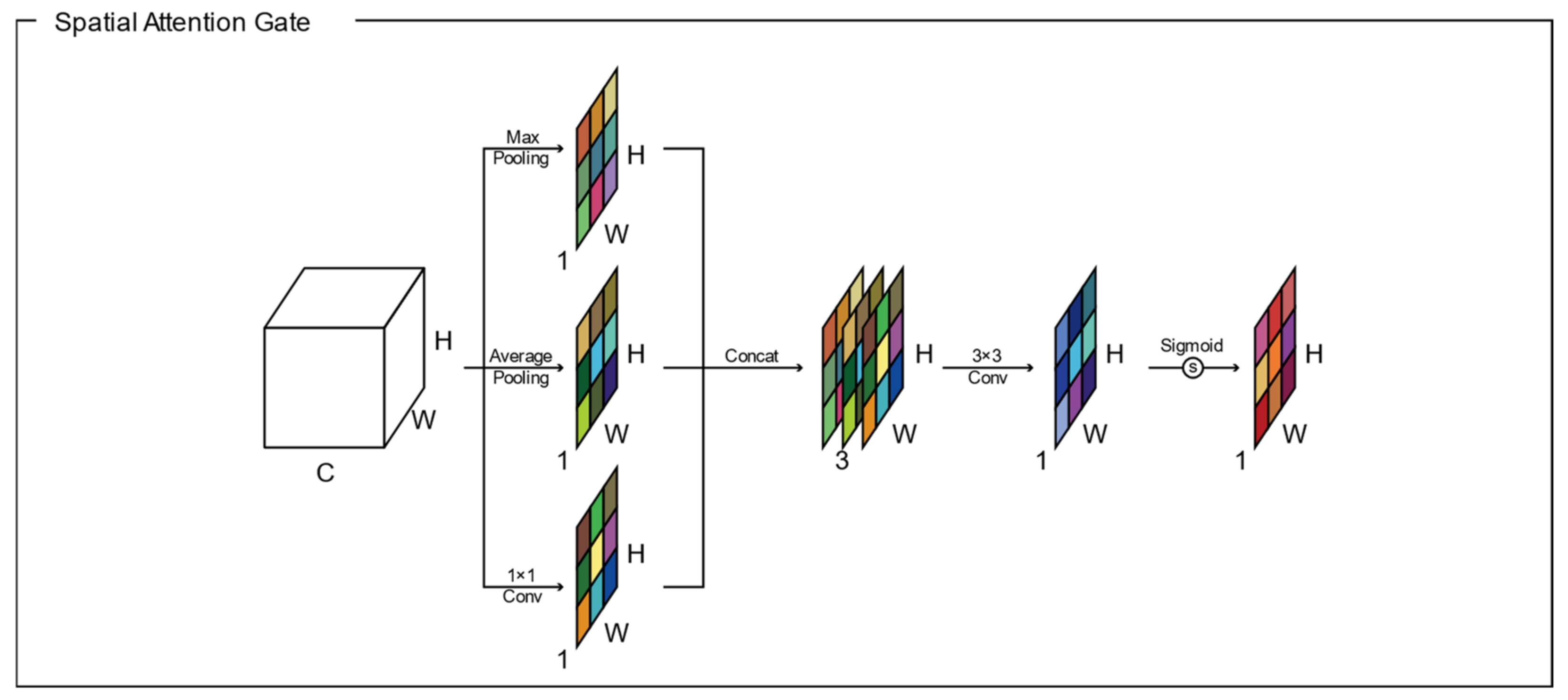 Remotesensing 13 03087 g003