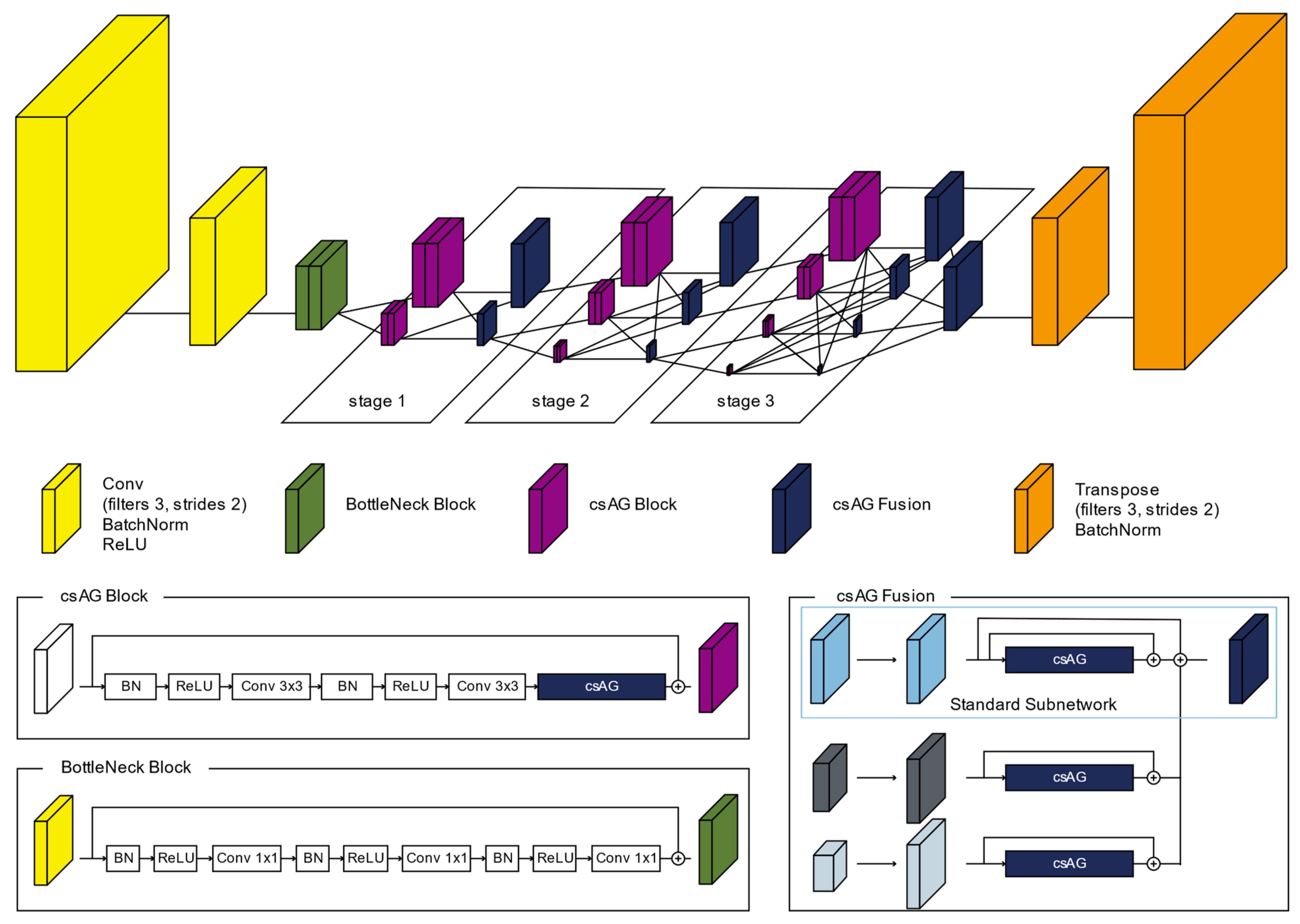 Remotesensing 13 03087 g005
