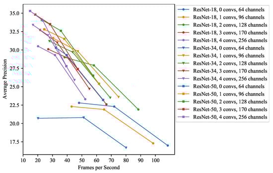 Remotesensing 13 03088 g0a1 550