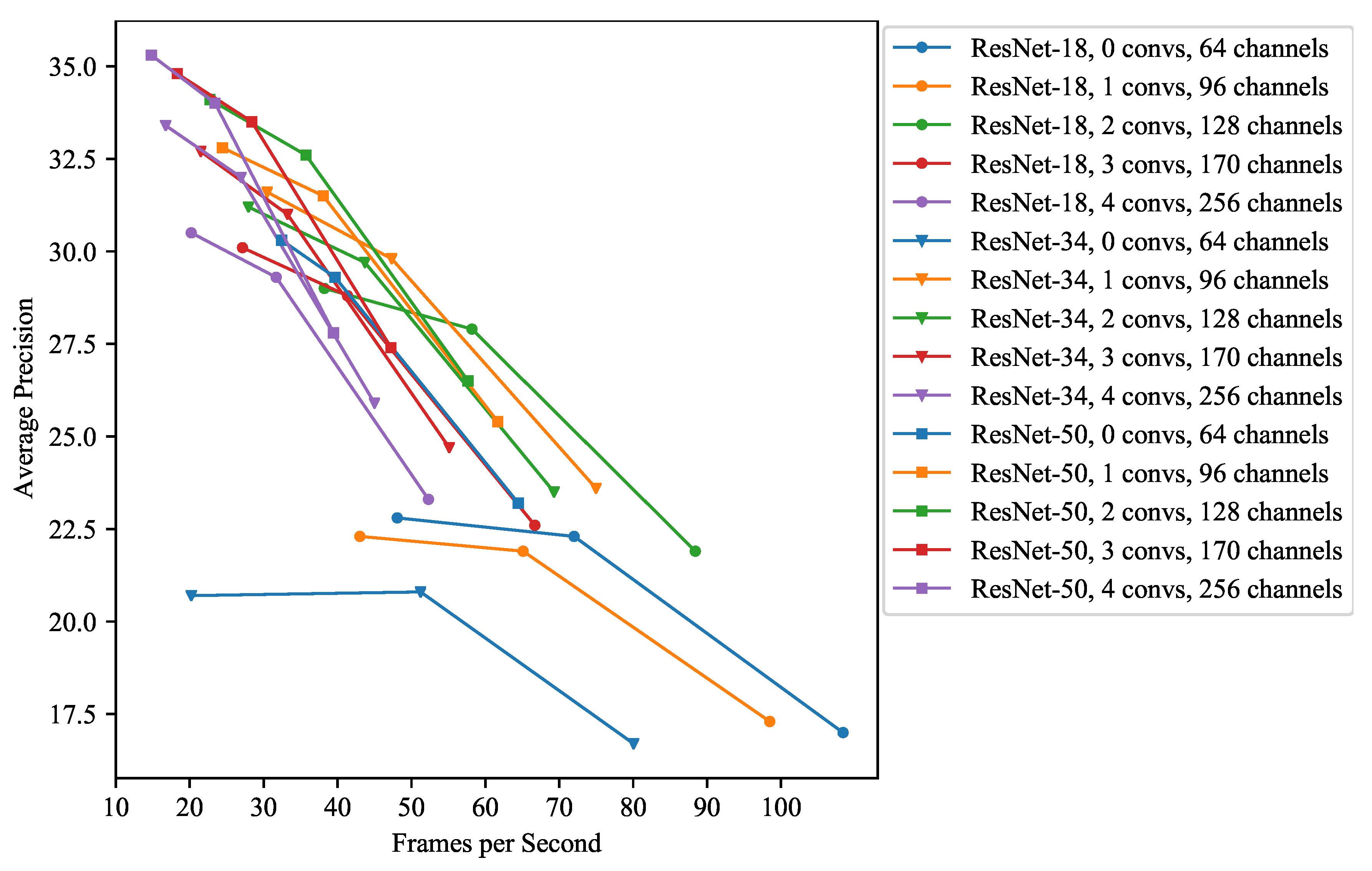 Remotesensing 13 03088 g0a1