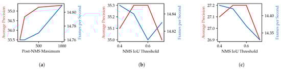 Remotesensing 13 03088 g0a2 550