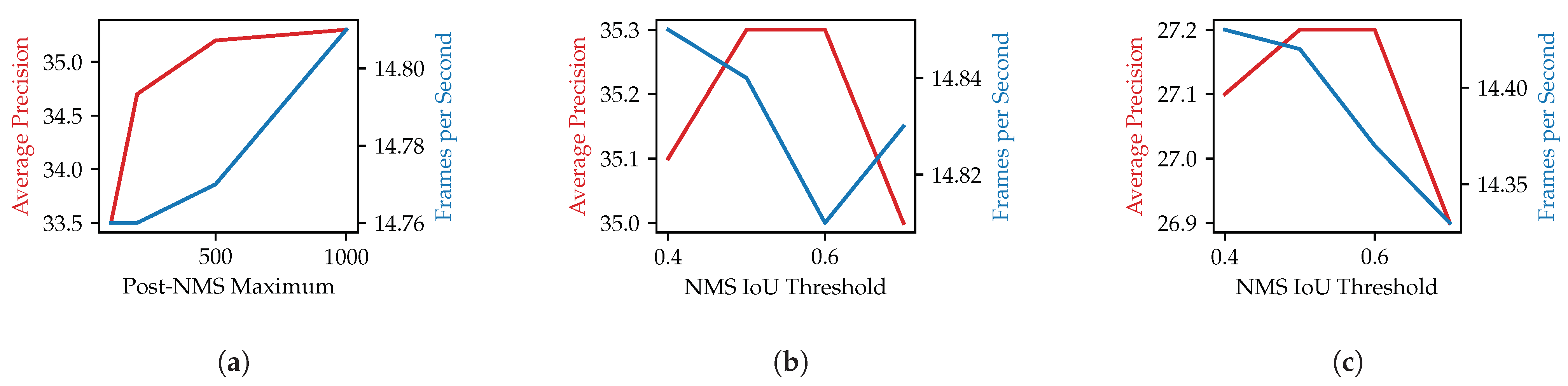Remotesensing 13 03088 g0a2