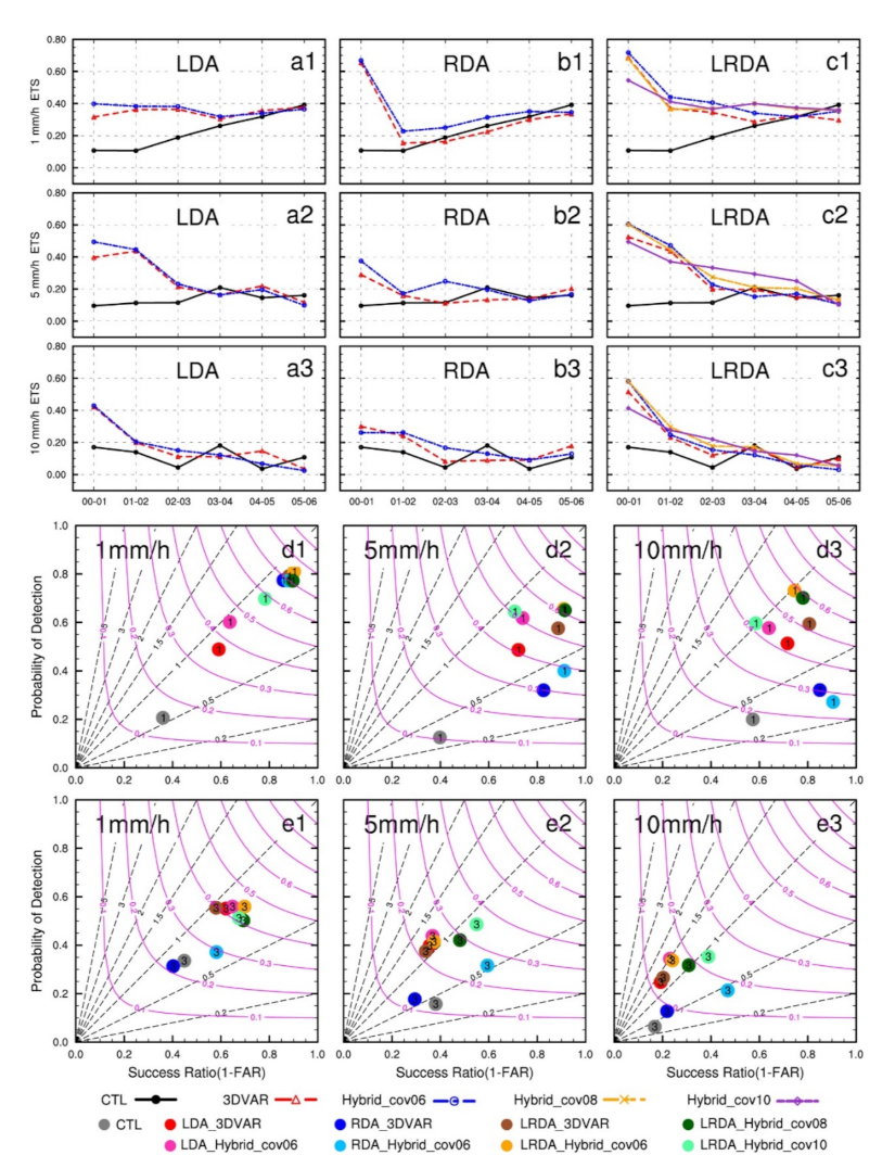 Remotesensing 13 03090 g009