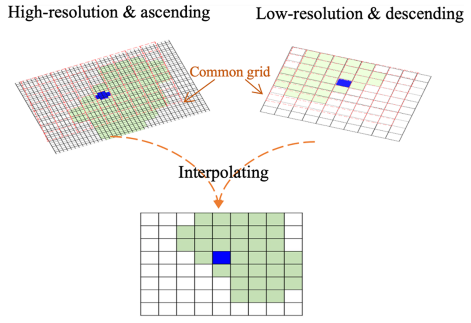 Remotesensing 13 03091 g003