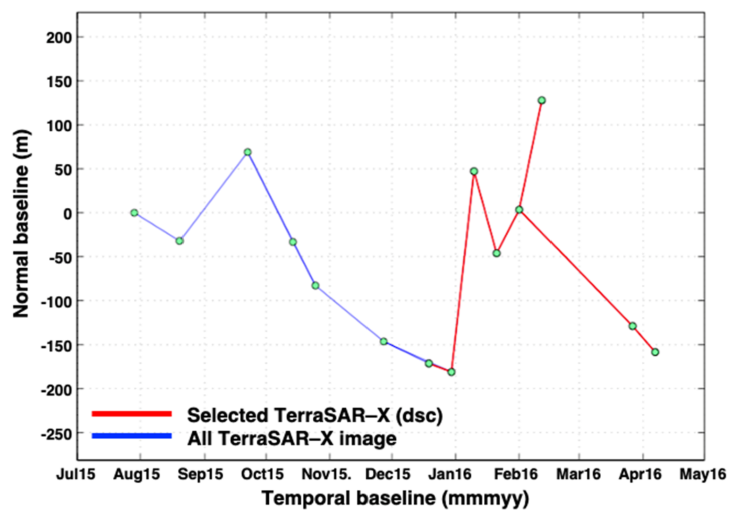 Remotesensing 13 03091 g005