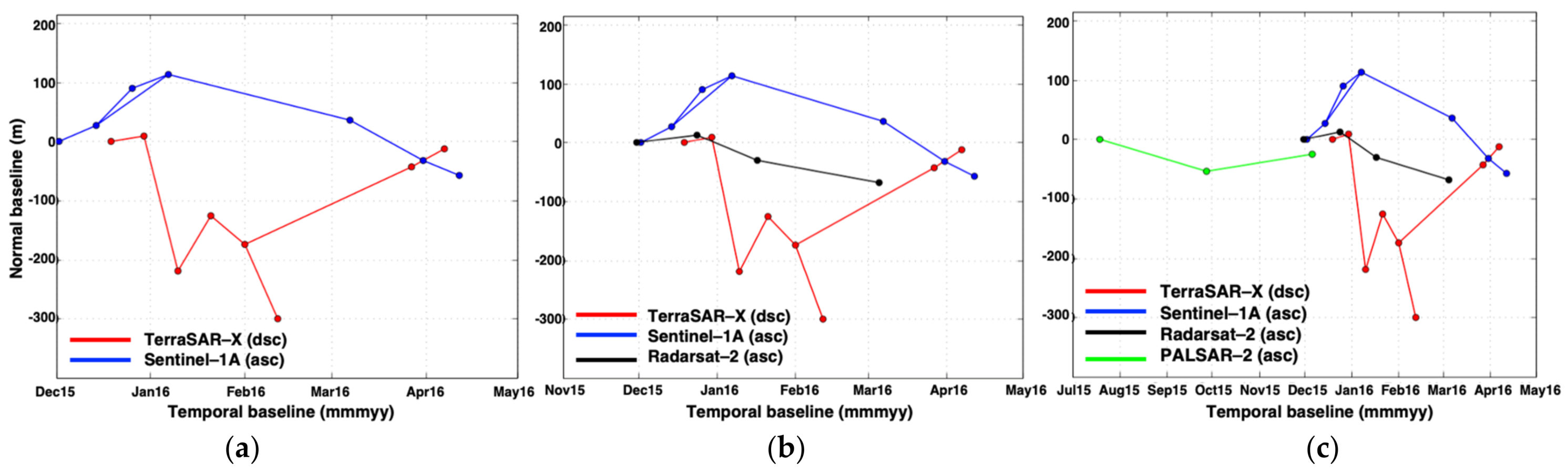 Remotesensing 13 03091 g008