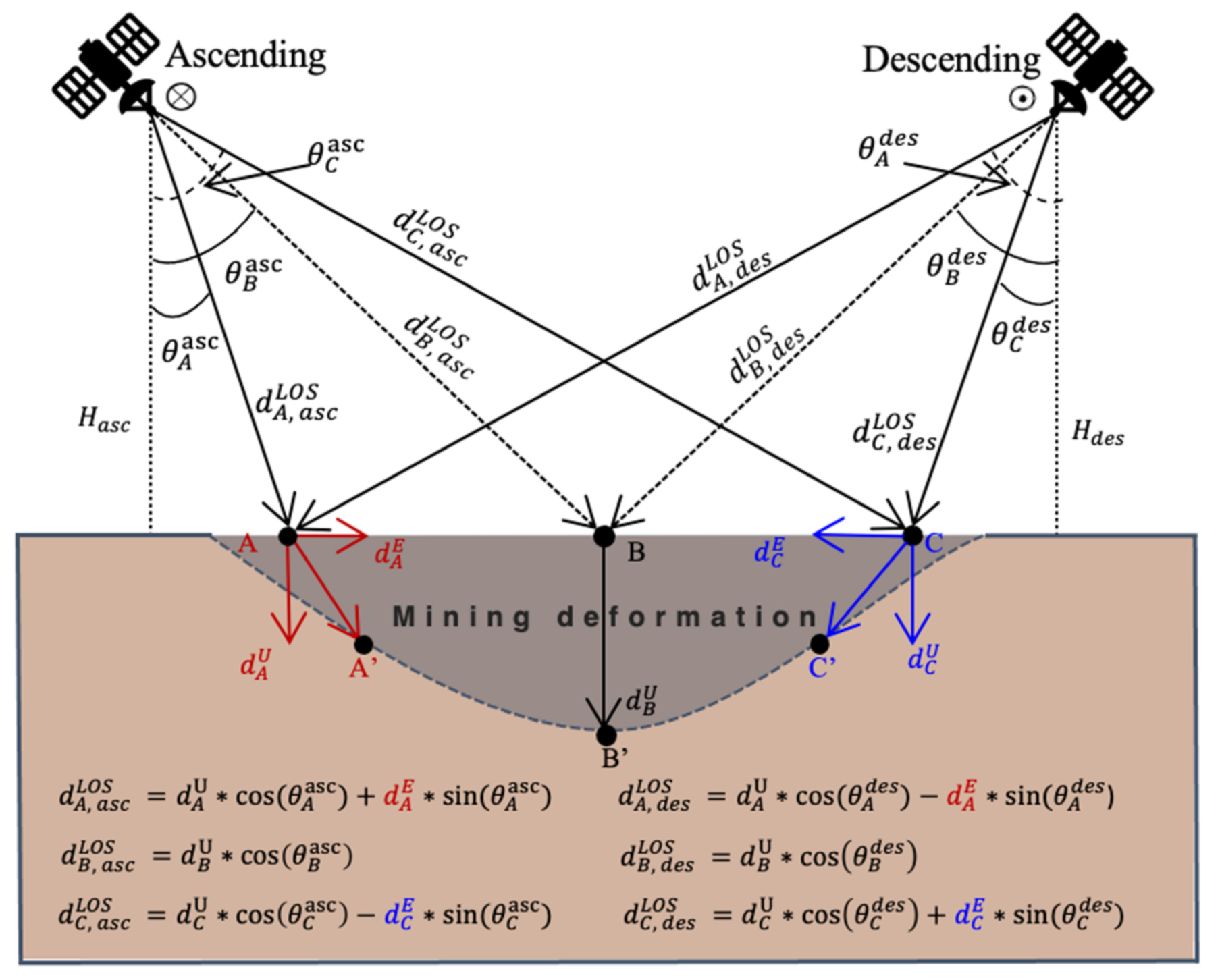 Remotesensing 13 03091 g011