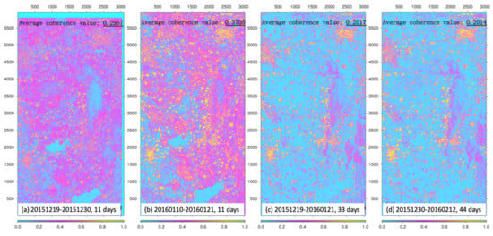 Remotesensing 13 03091 g0a1 550