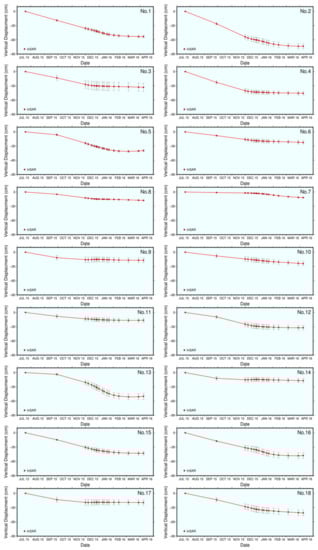 Remotesensing 13 03091 g0a3 550
