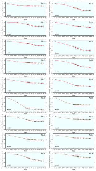 Remotesensing 13 03091 g0a4 550