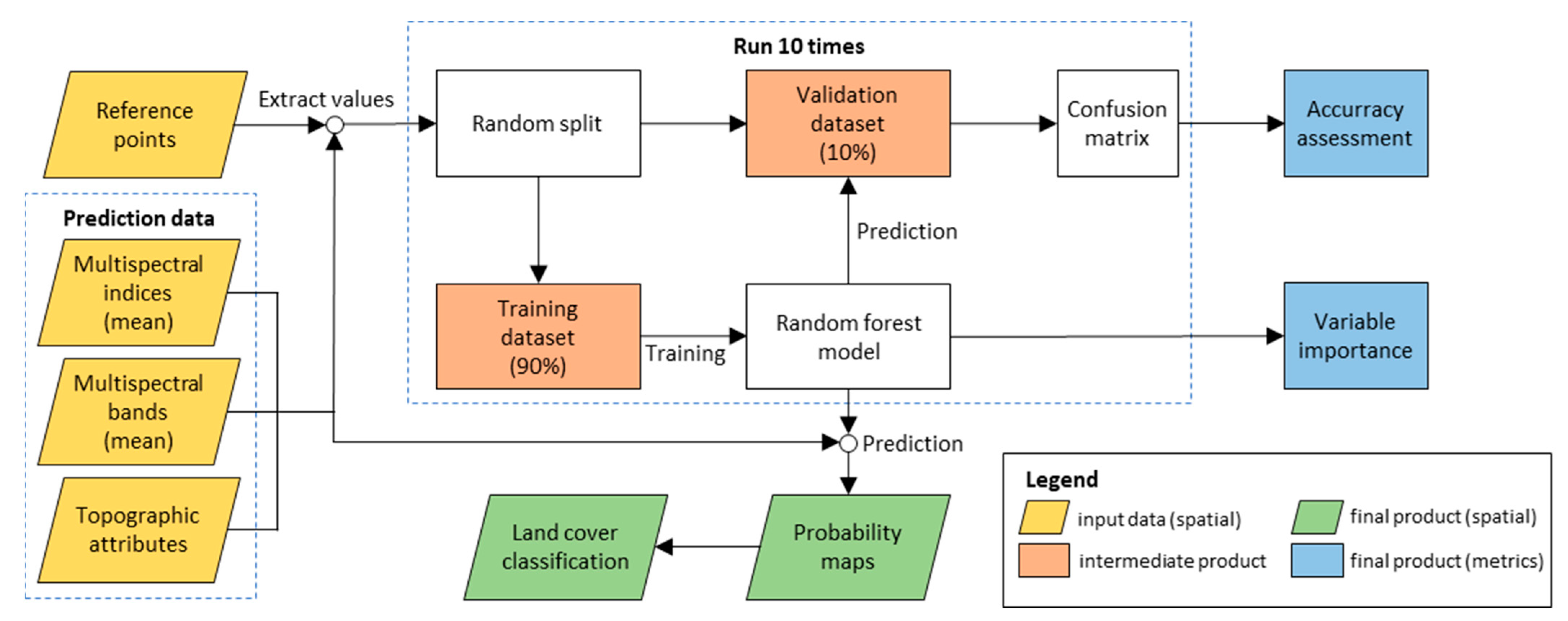 Remotesensing 13 03093 g002