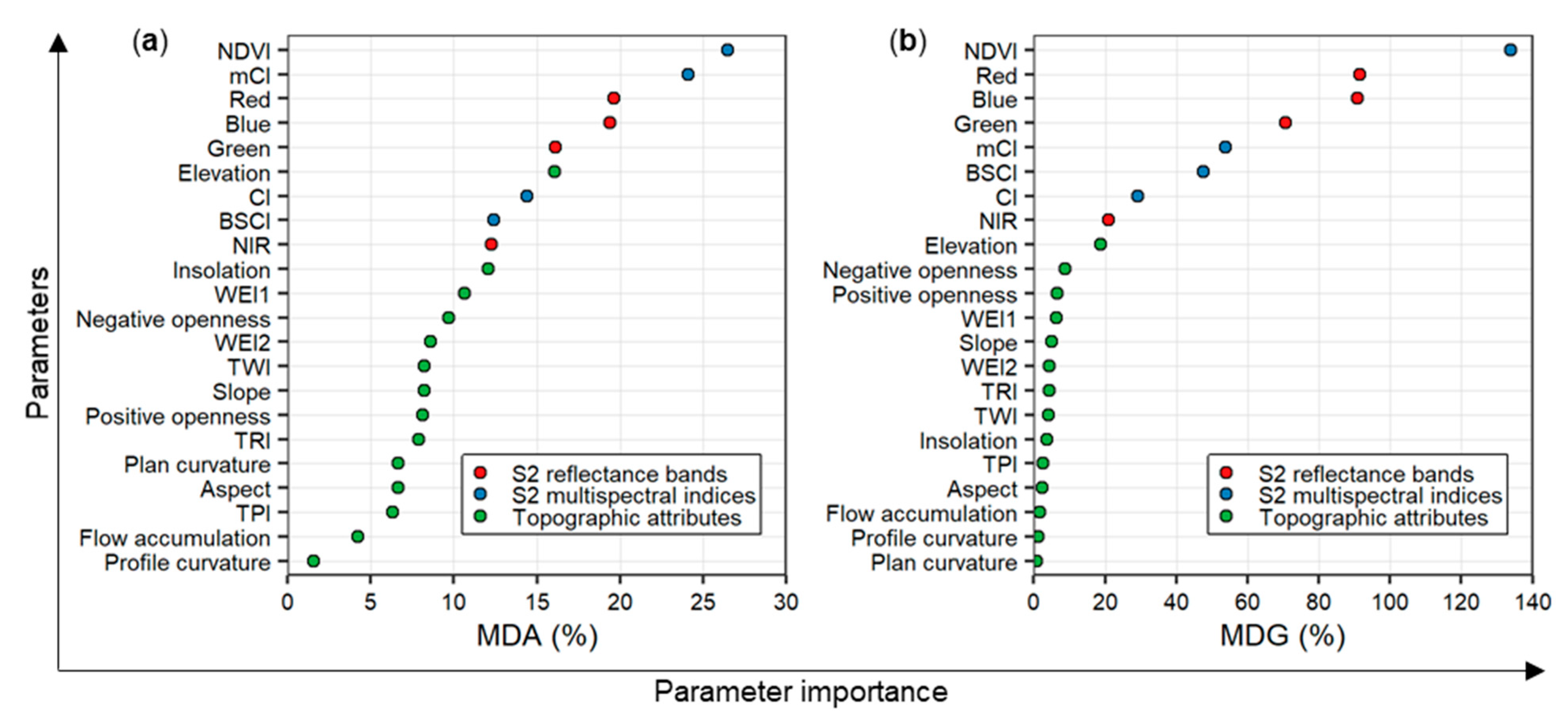 Remotesensing 13 03093 g005