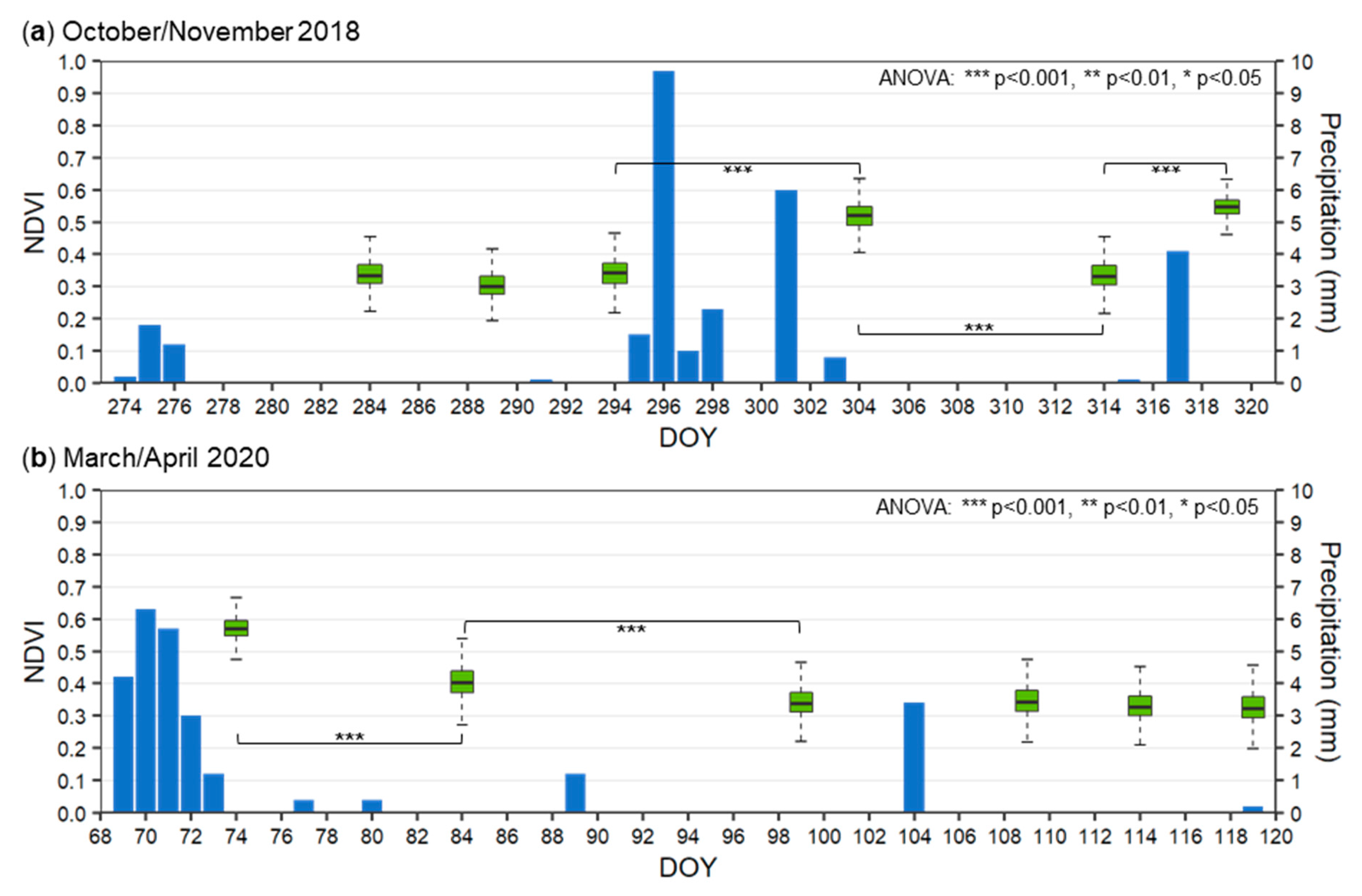 Remotesensing 13 03093 g007