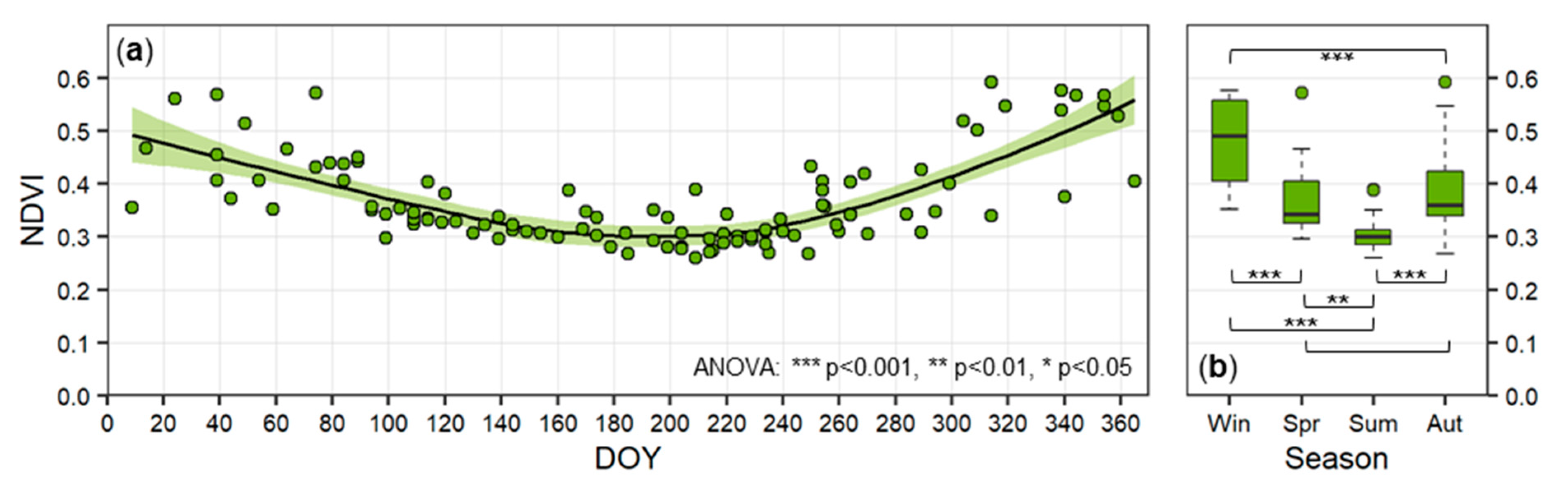 Remotesensing 13 03093 g009