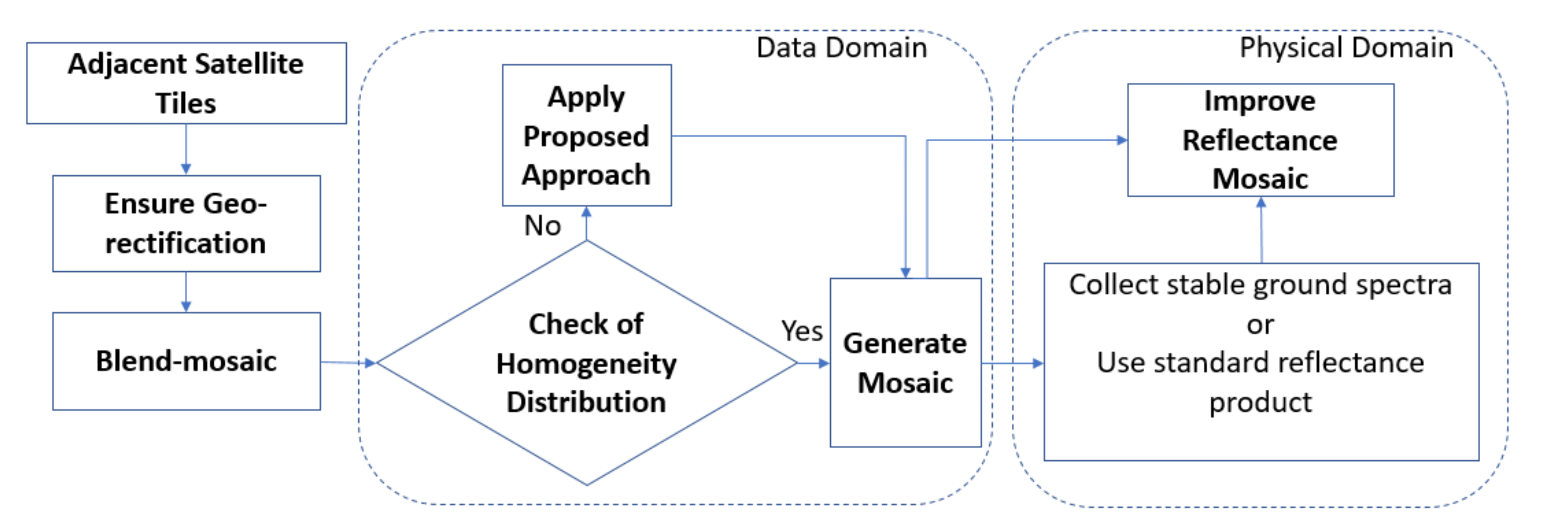 Remotesensing 13 03094 g001