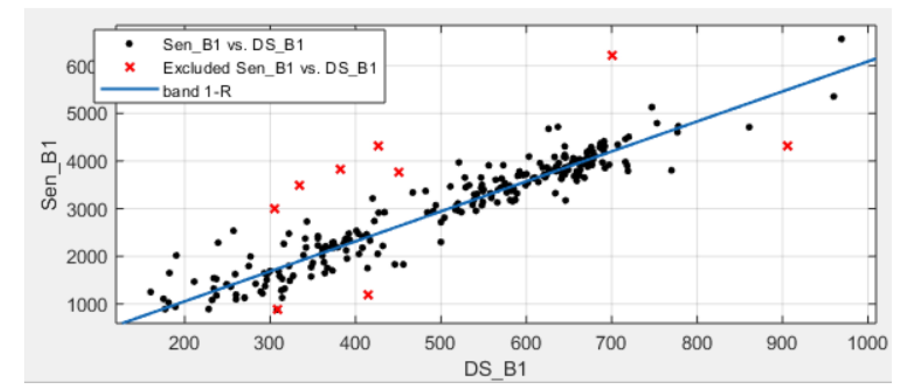 Remotesensing 13 03094 g004