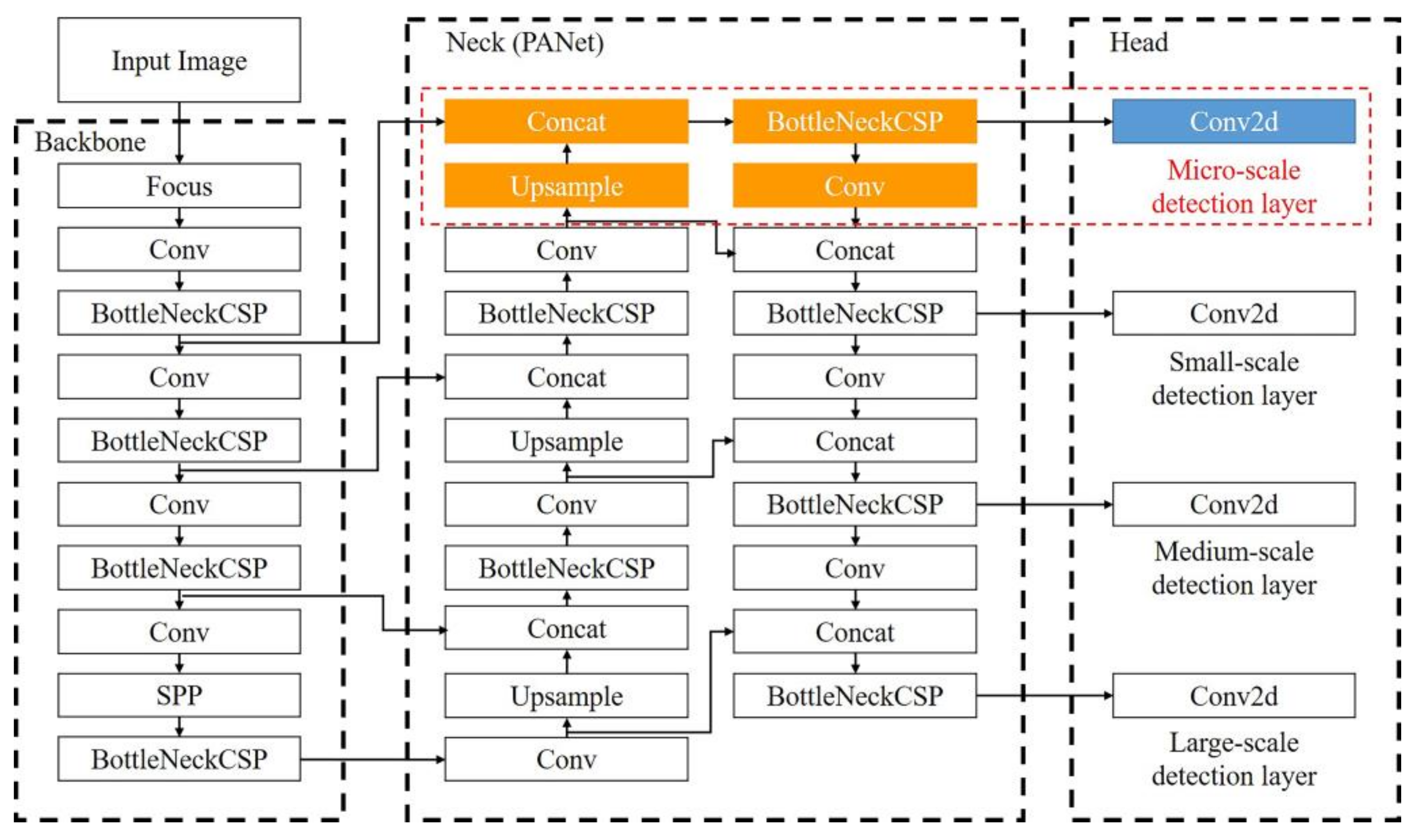 Remotesensing 13 03095 g004