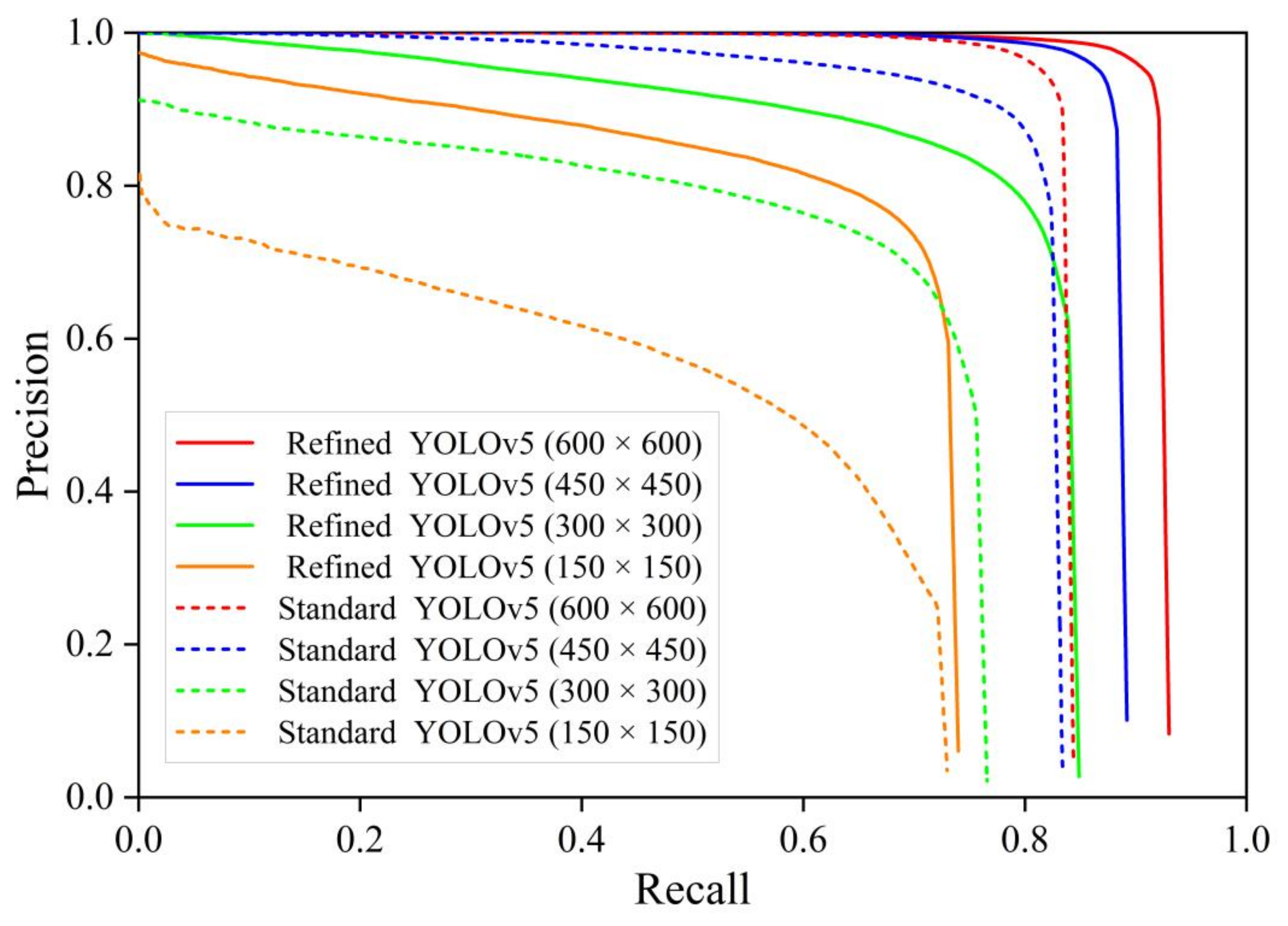 Remotesensing 13 03095 g006