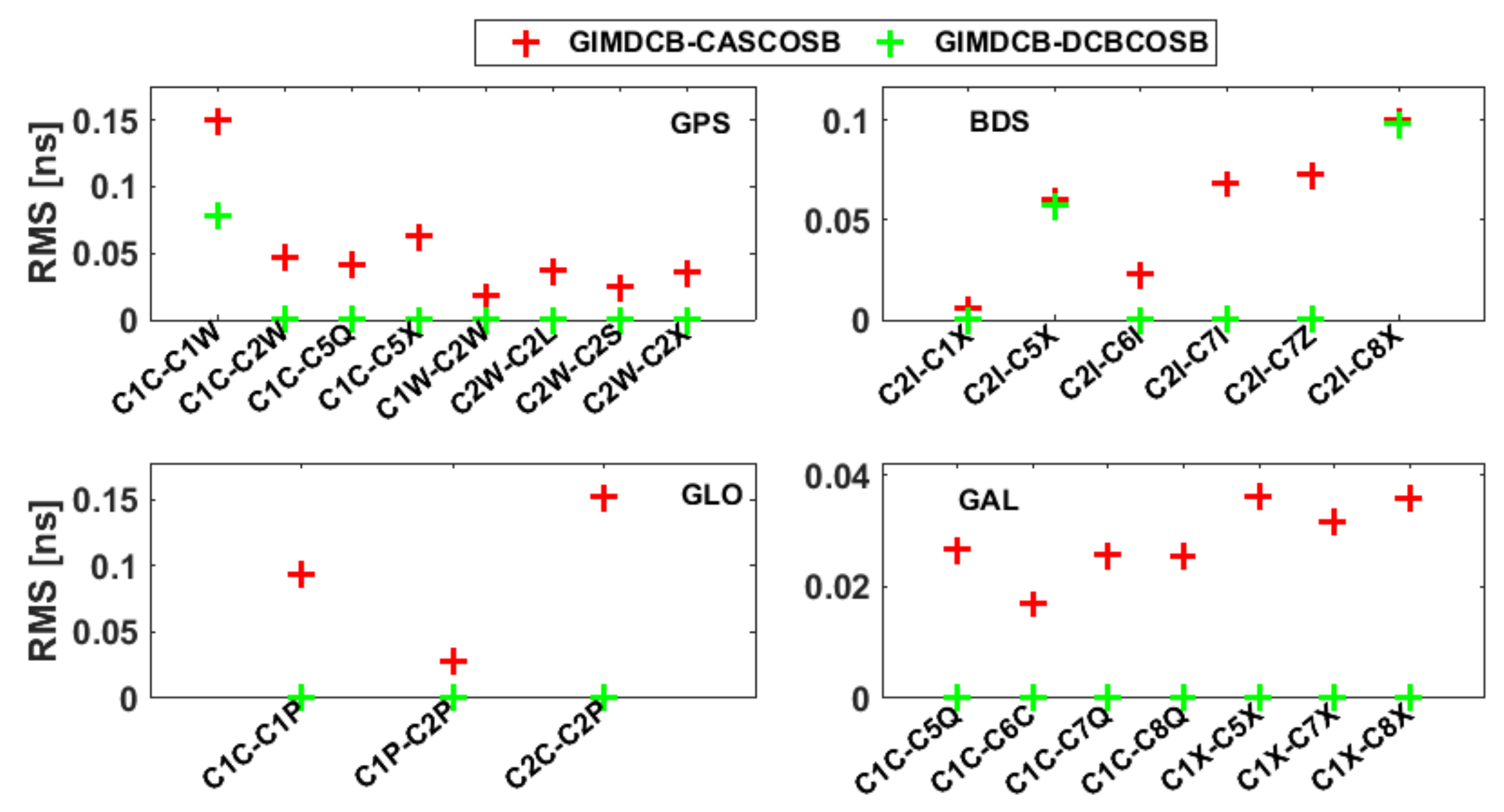 Remotesensing 13 03096 g005