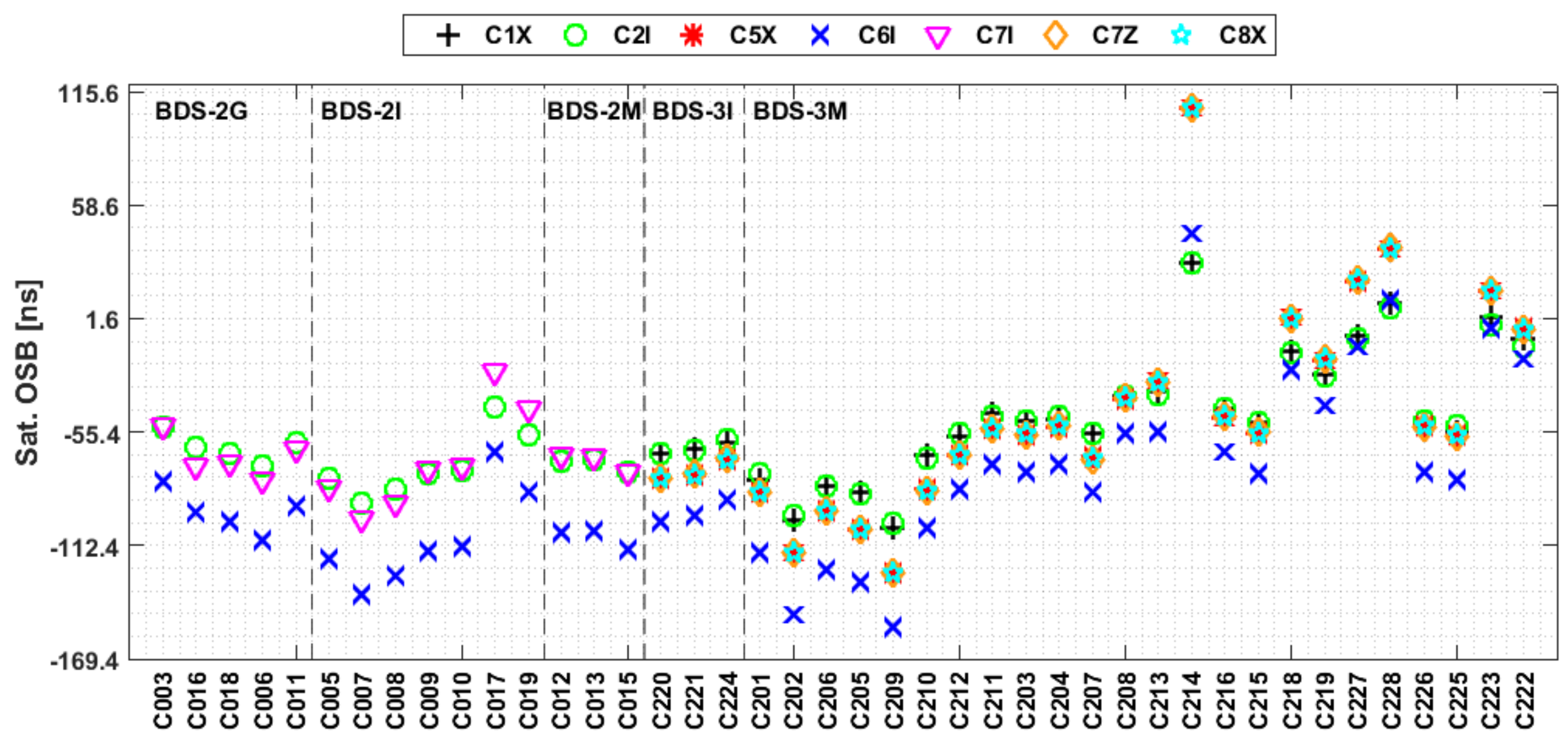 Remotesensing 13 03096 g008