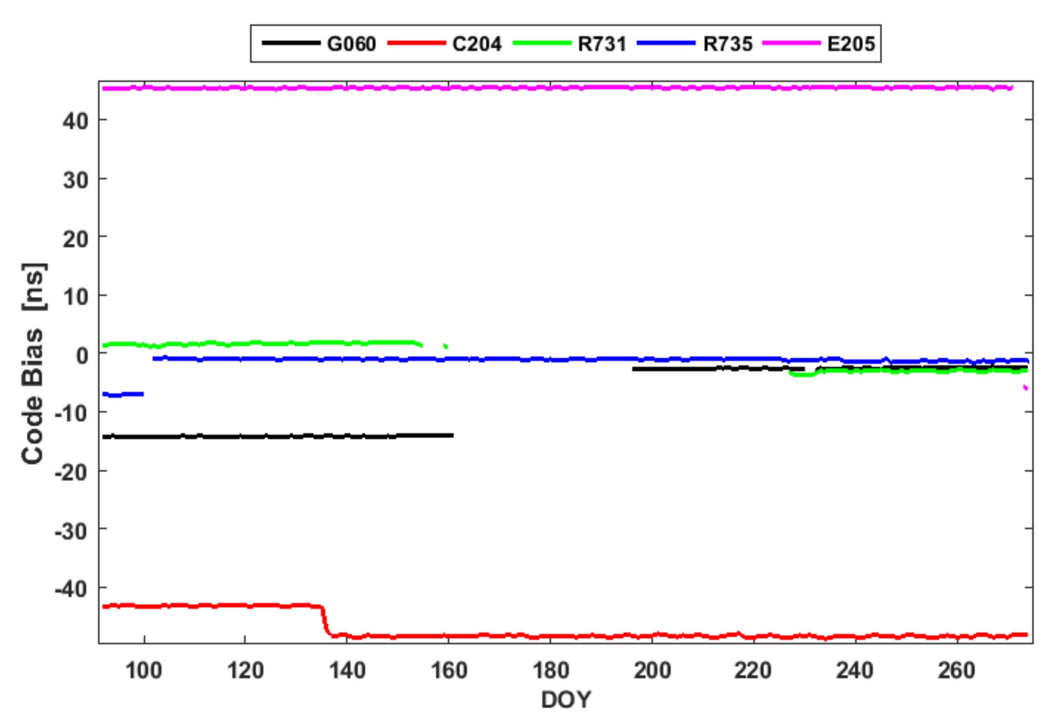 Remotesensing 13 03096 g010