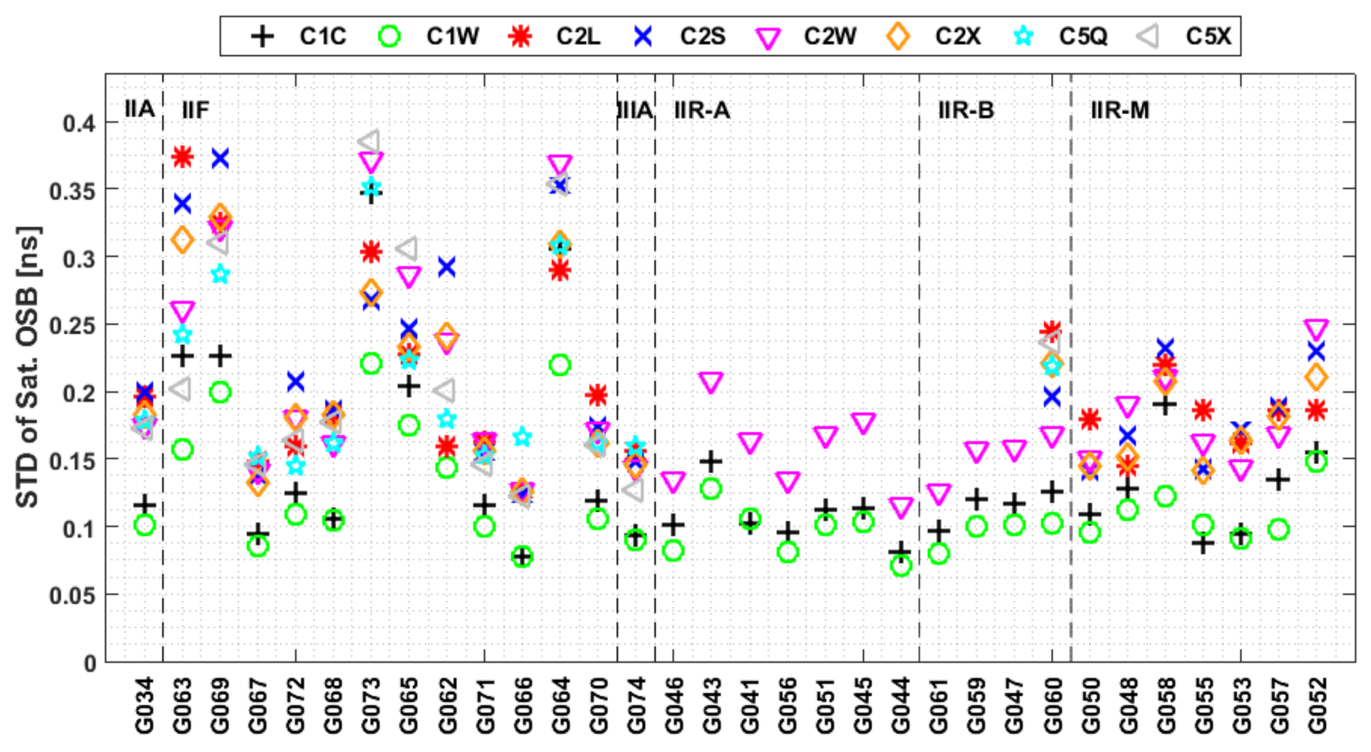 Remotesensing 13 03096 g011