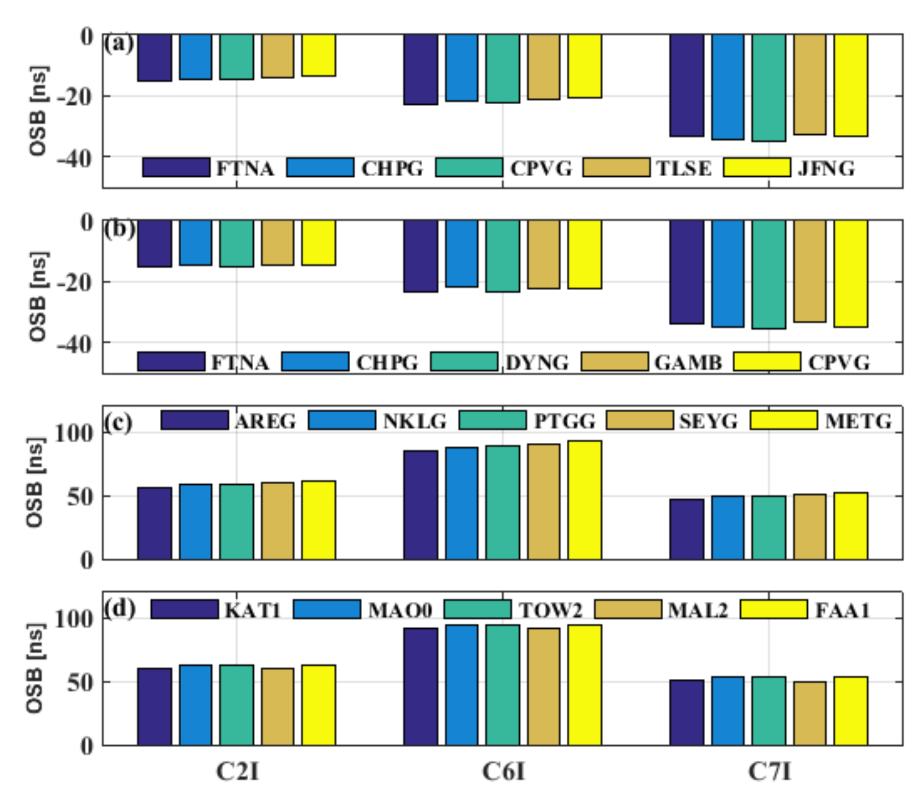 Remotesensing 13 03096 g015
