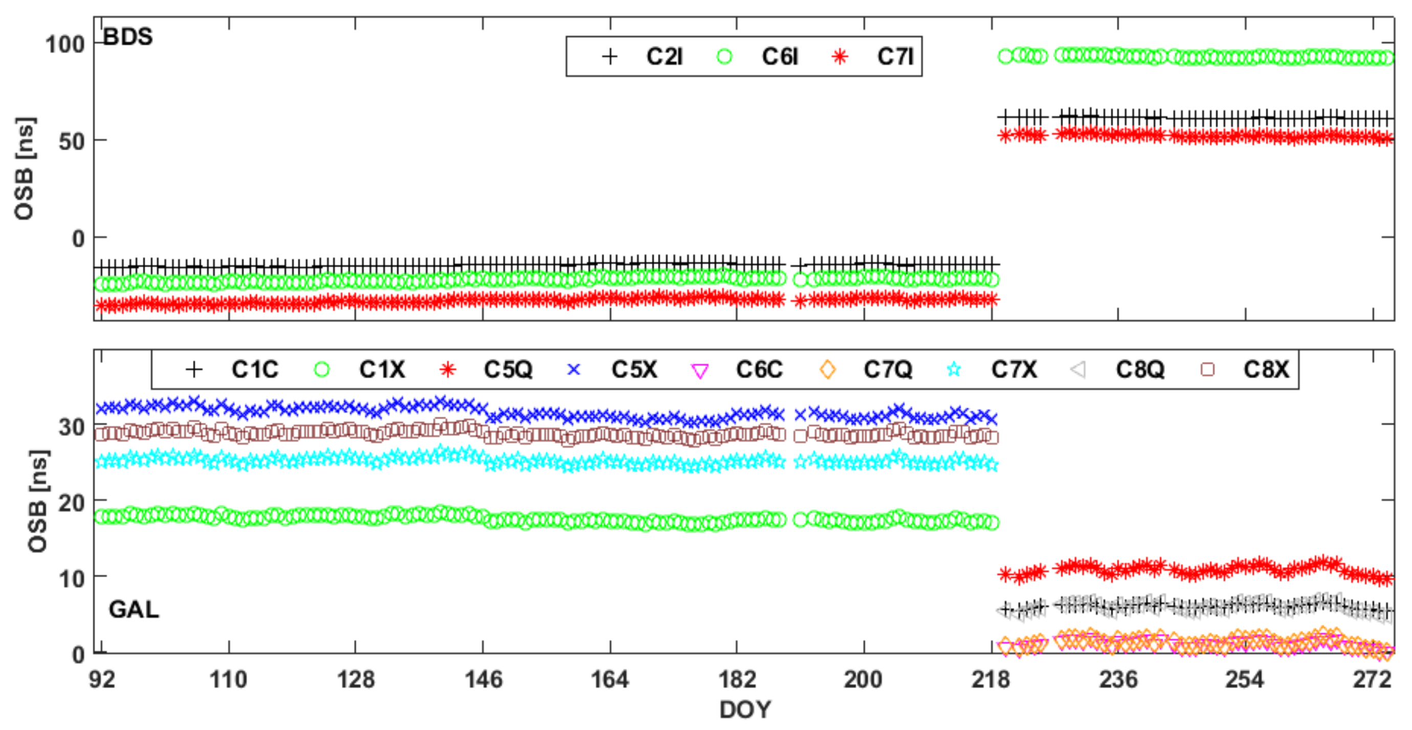 Remotesensing 13 03096 g016