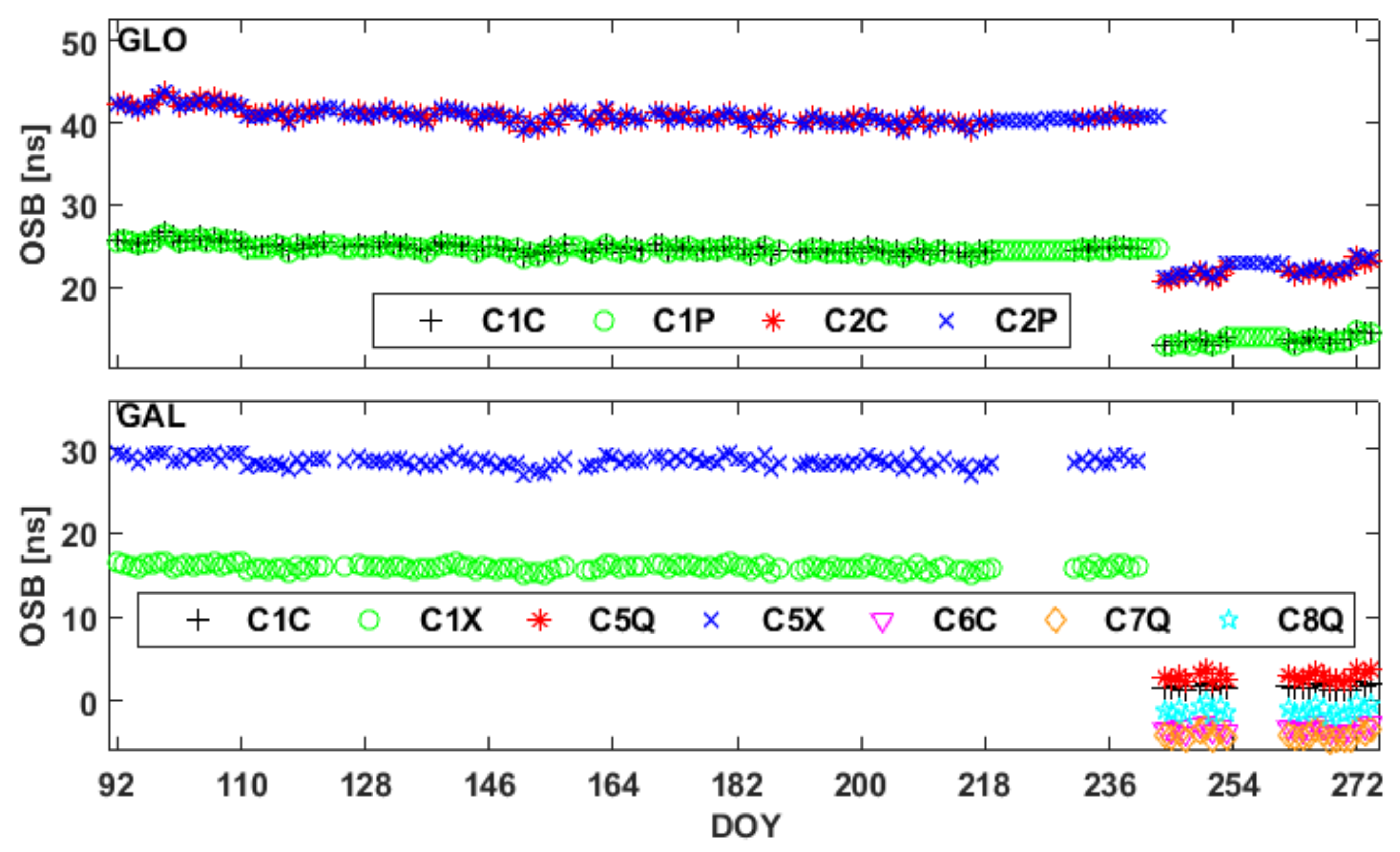 Remotesensing 13 03096 g018