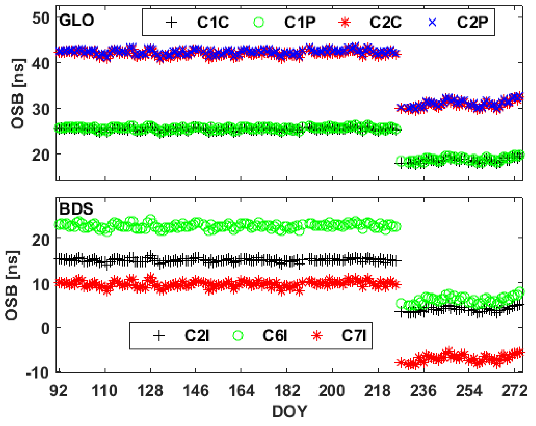 Remotesensing 13 03096 g019