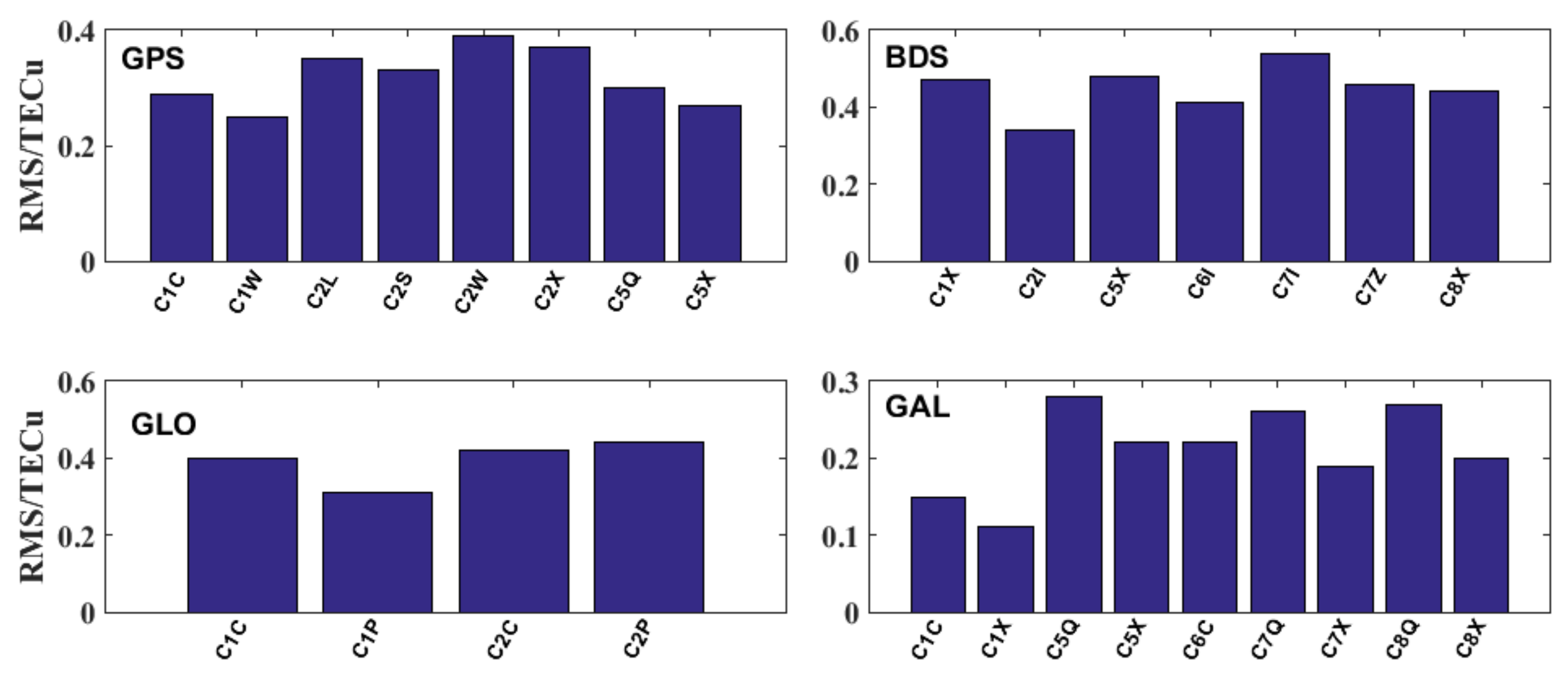 Remotesensing 13 03096 g021