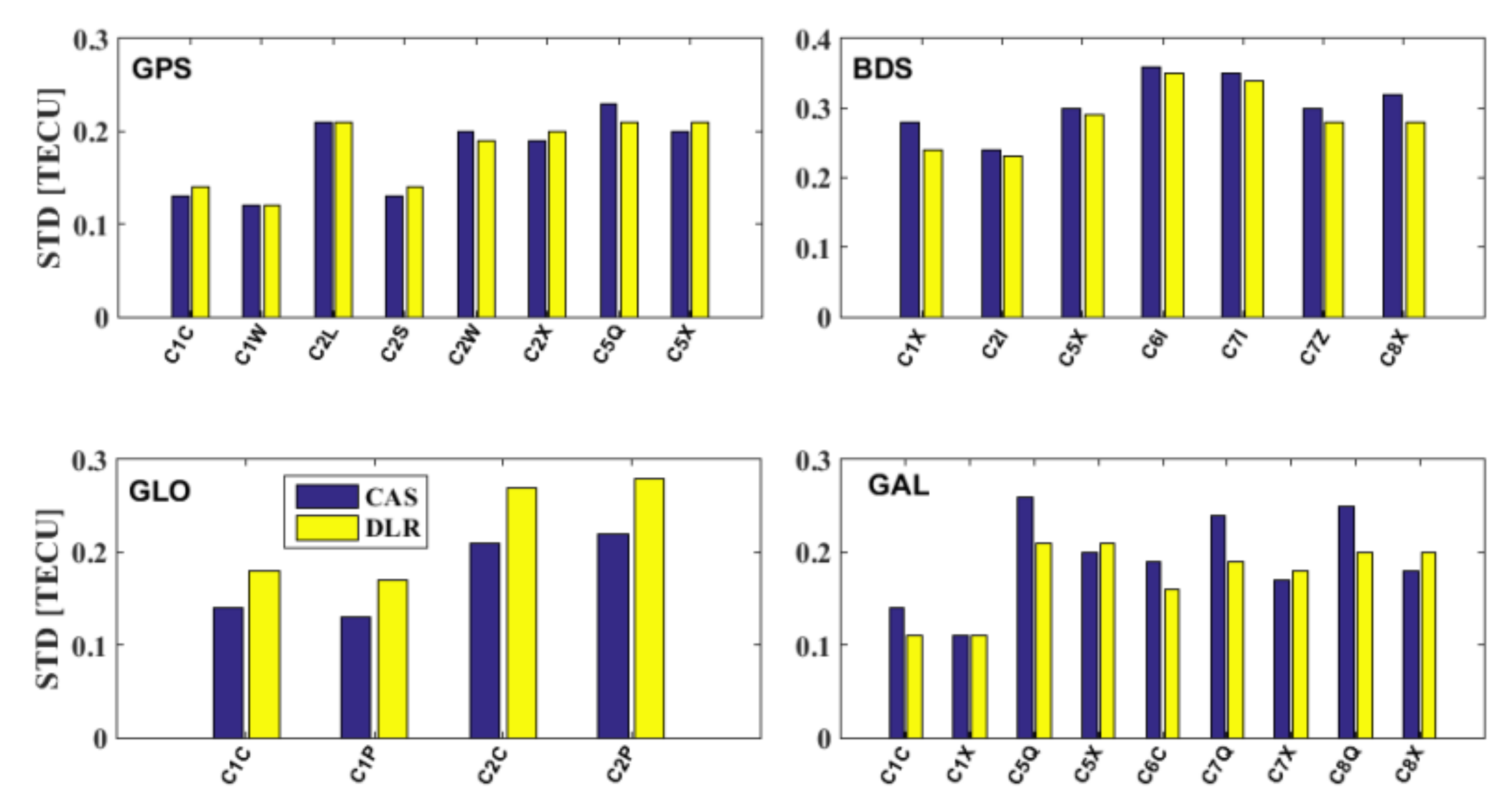 Remotesensing 13 03096 g022