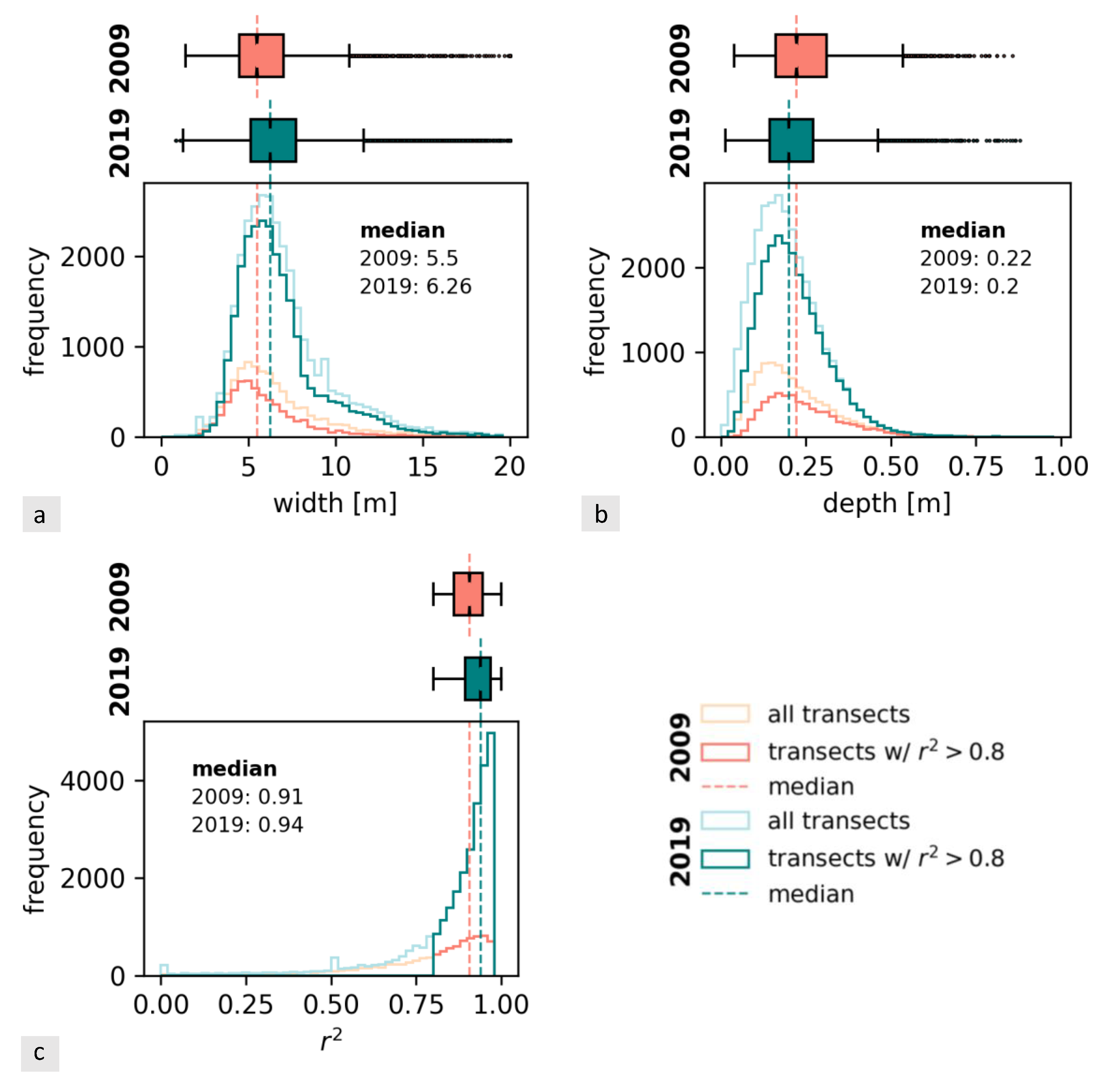 Remotesensing 13 03098 g006