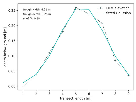 Remotesensing 13 03098 g0a2