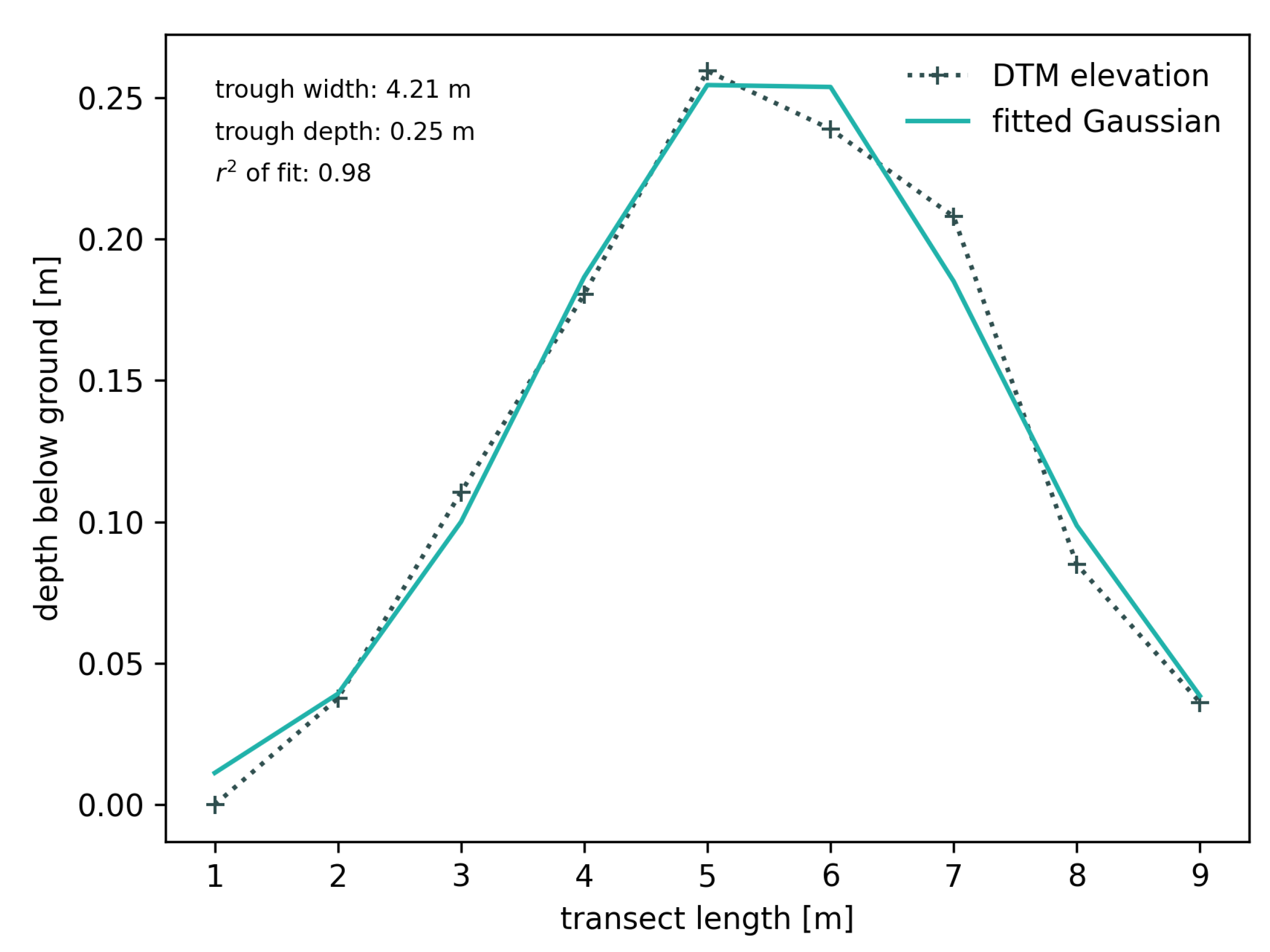 Remotesensing 13 03098 g0a2