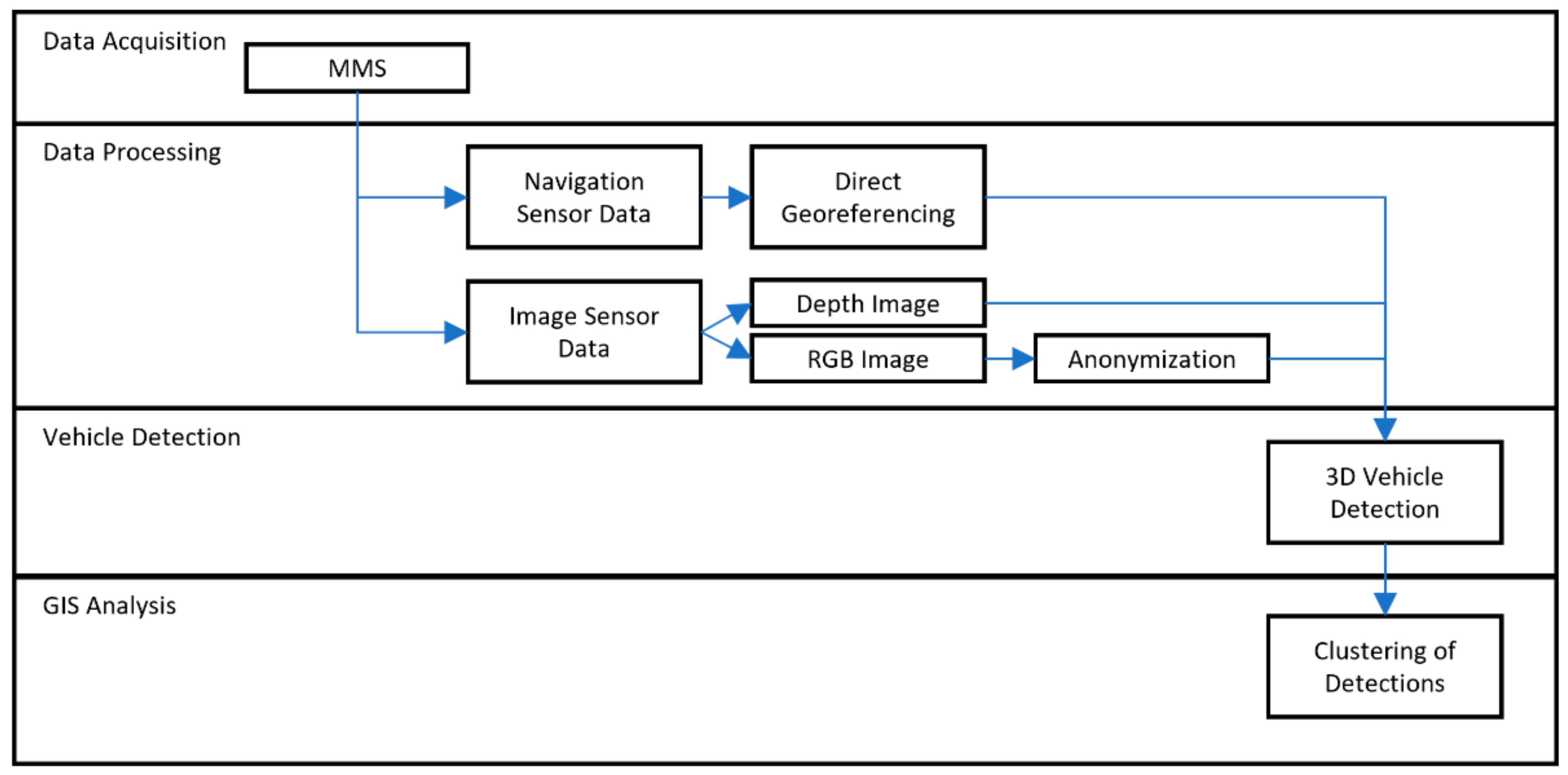 Remotesensing 13 03099 g001
